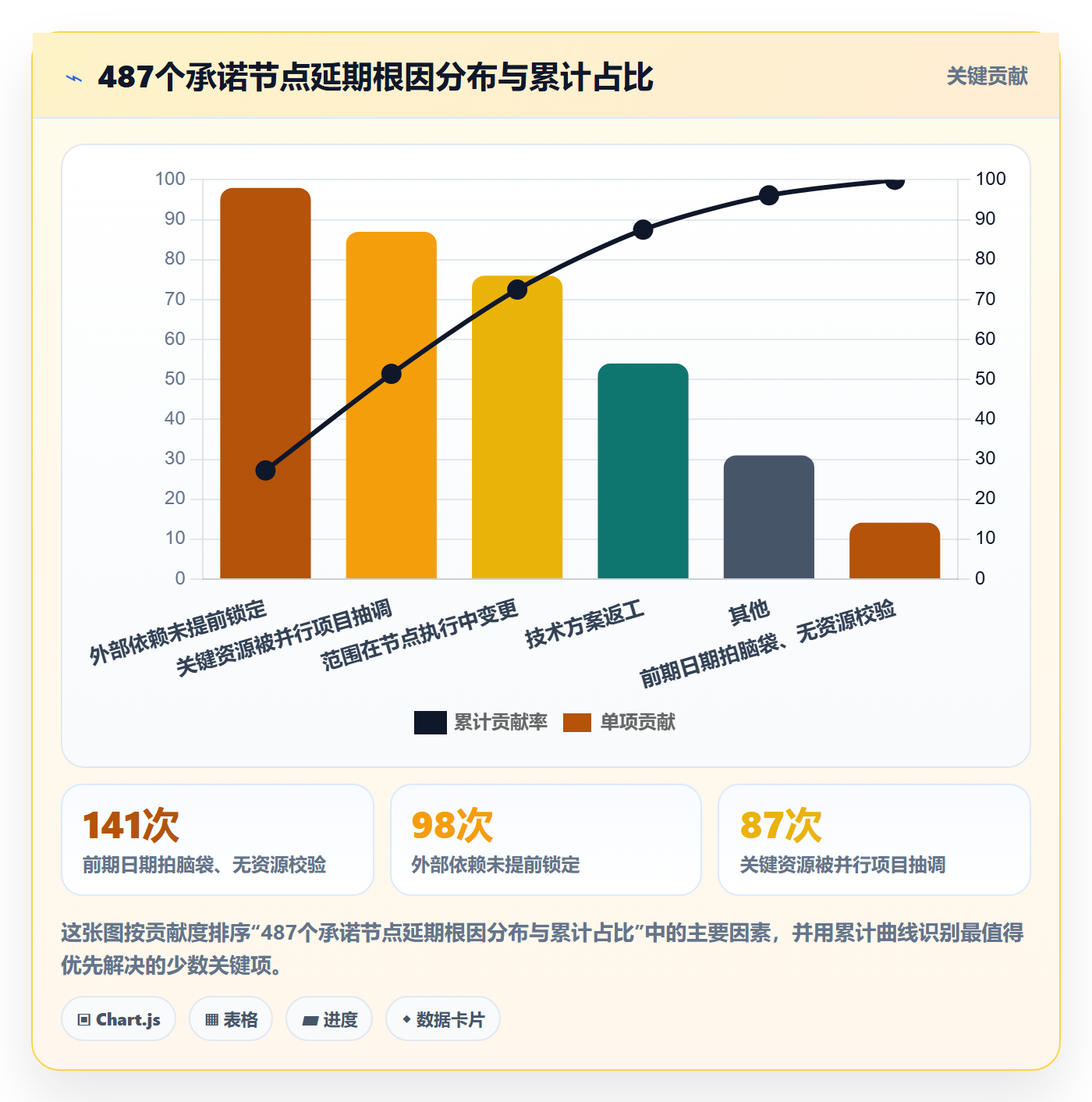 节点日期管理指南:PMO如何做好里程碑,最佳实践全流程