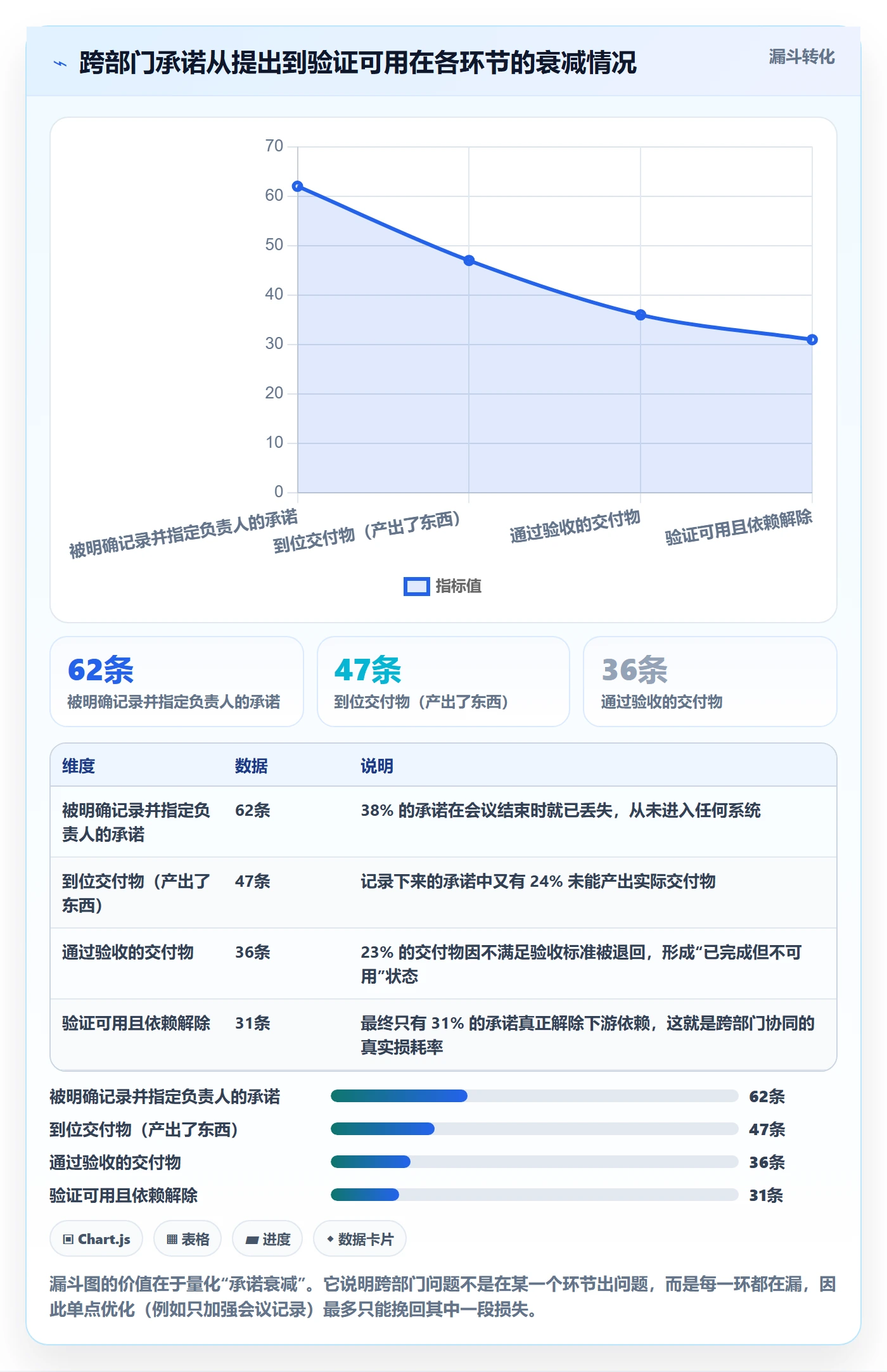 进度管理项目进度教程:跨部门团队落地方案,避坑指南