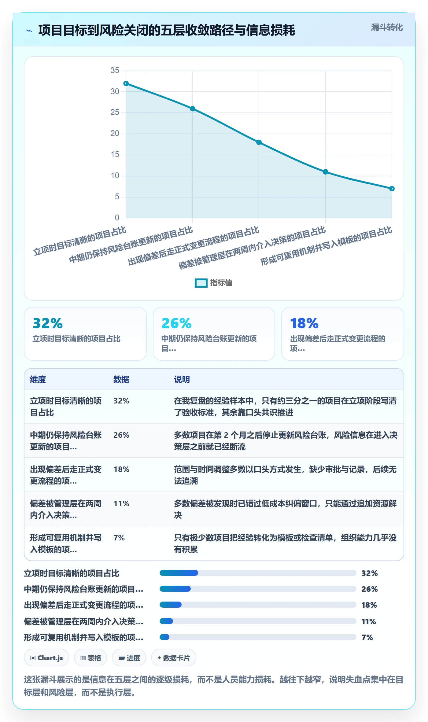 目标进度管理指南：管理层如何做好项目目标，风险控制全流程