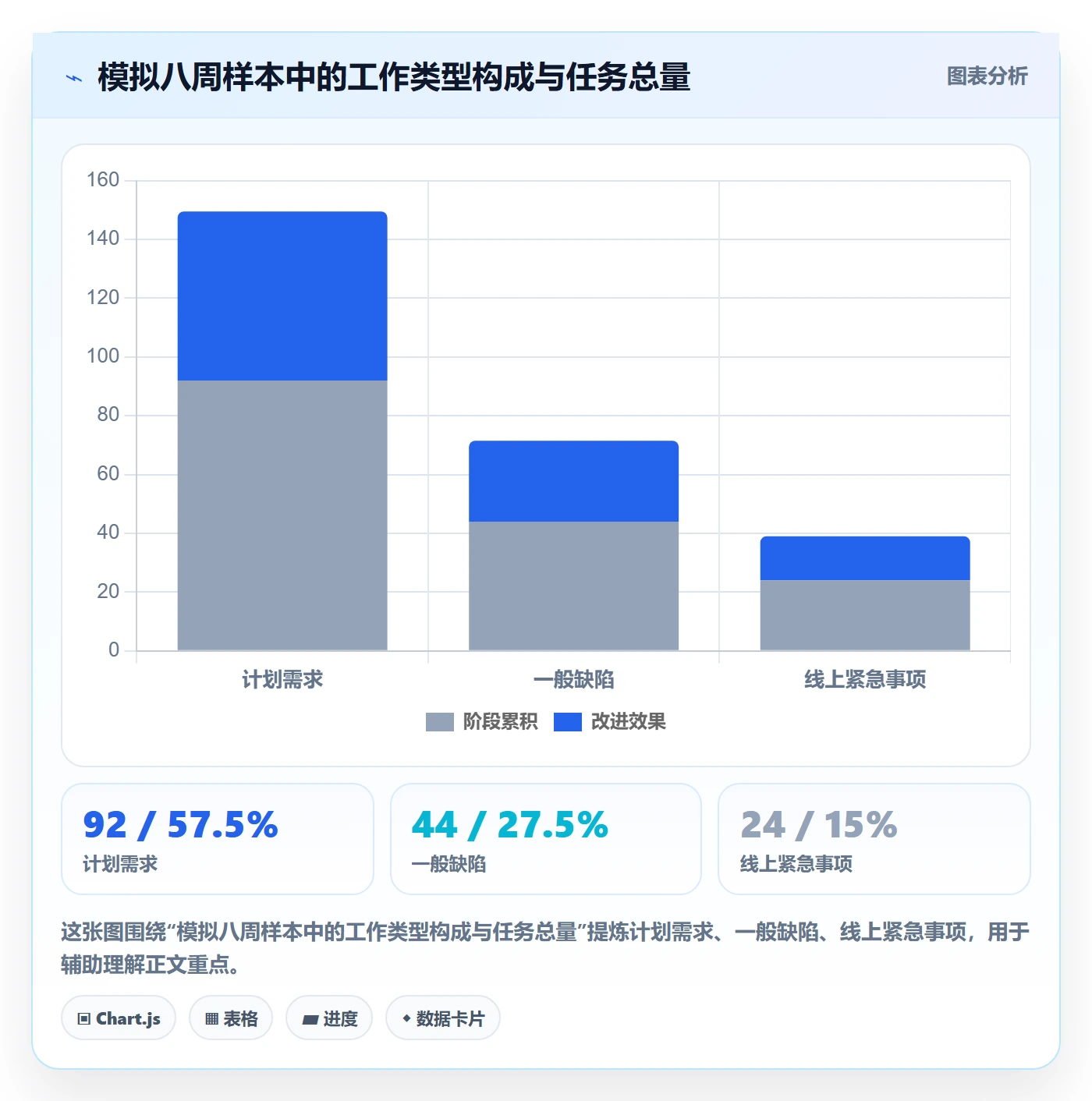 看板泳道教程:研发团队最佳实践,避坑指南