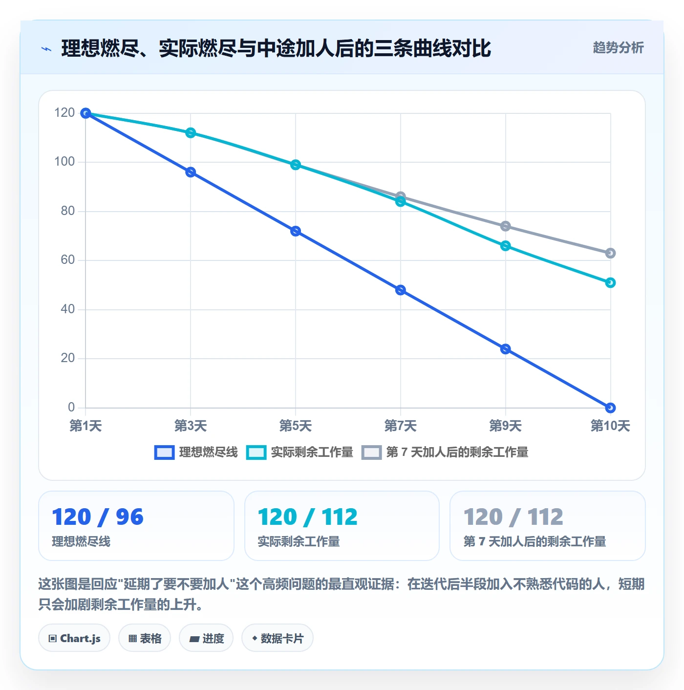 进度管理如何做好实际进度?研发团队风险控制与操作步骤
