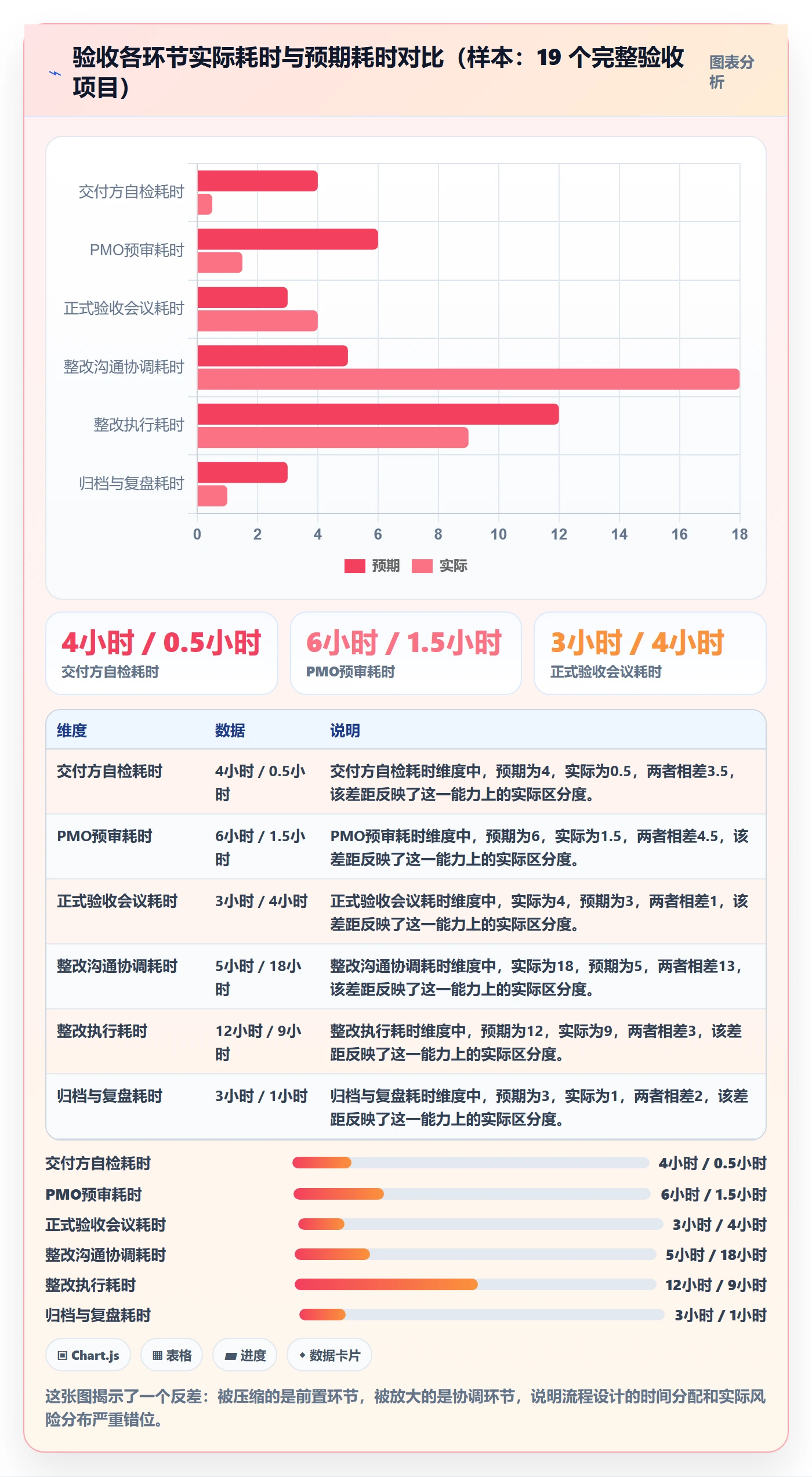 审核实操方法:PMO提升任务验收效率的实操方法方法与模板