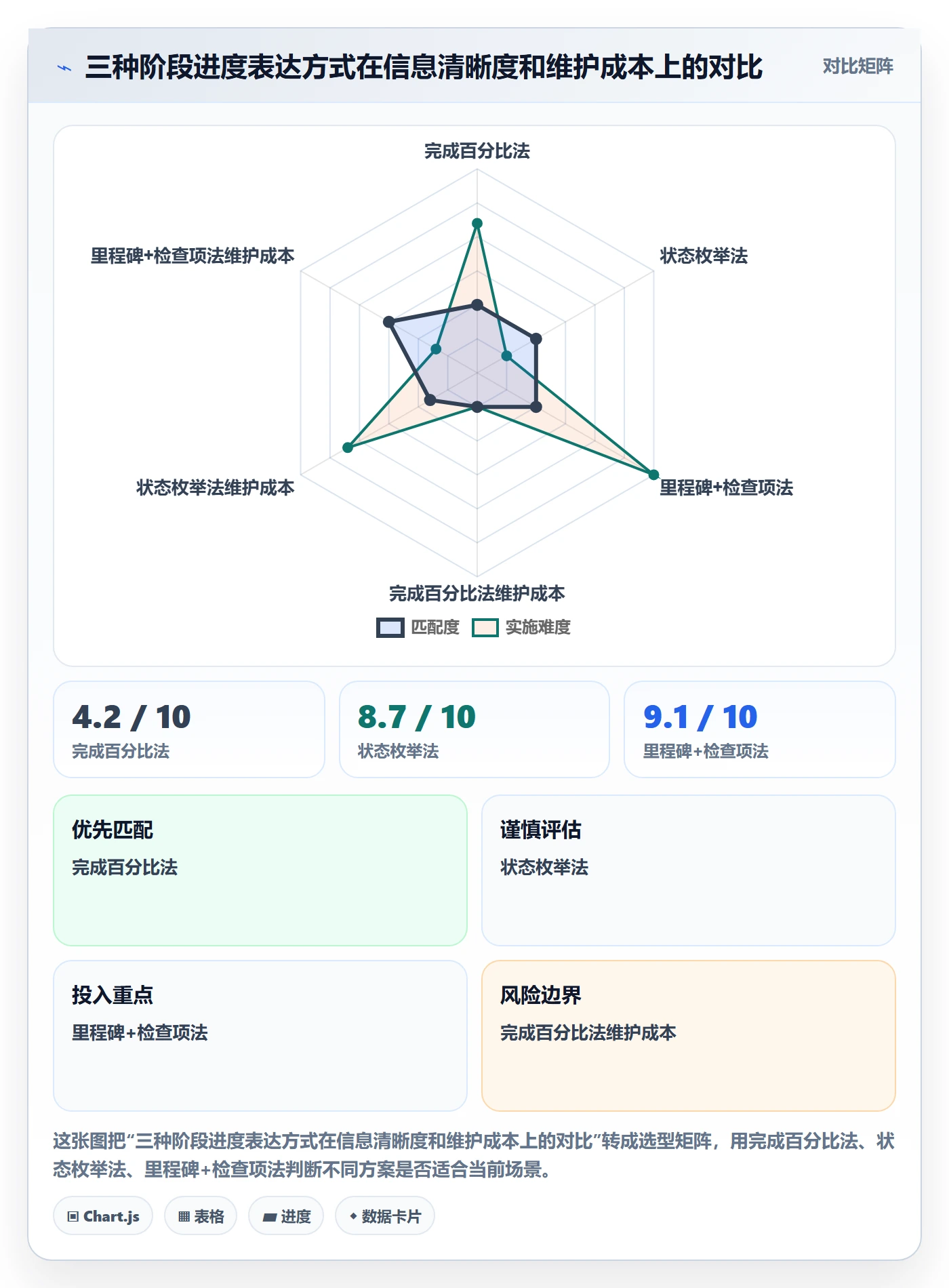 阶段进度实操方法:项目成员提升进度管理效率的协同管理方法与模板
