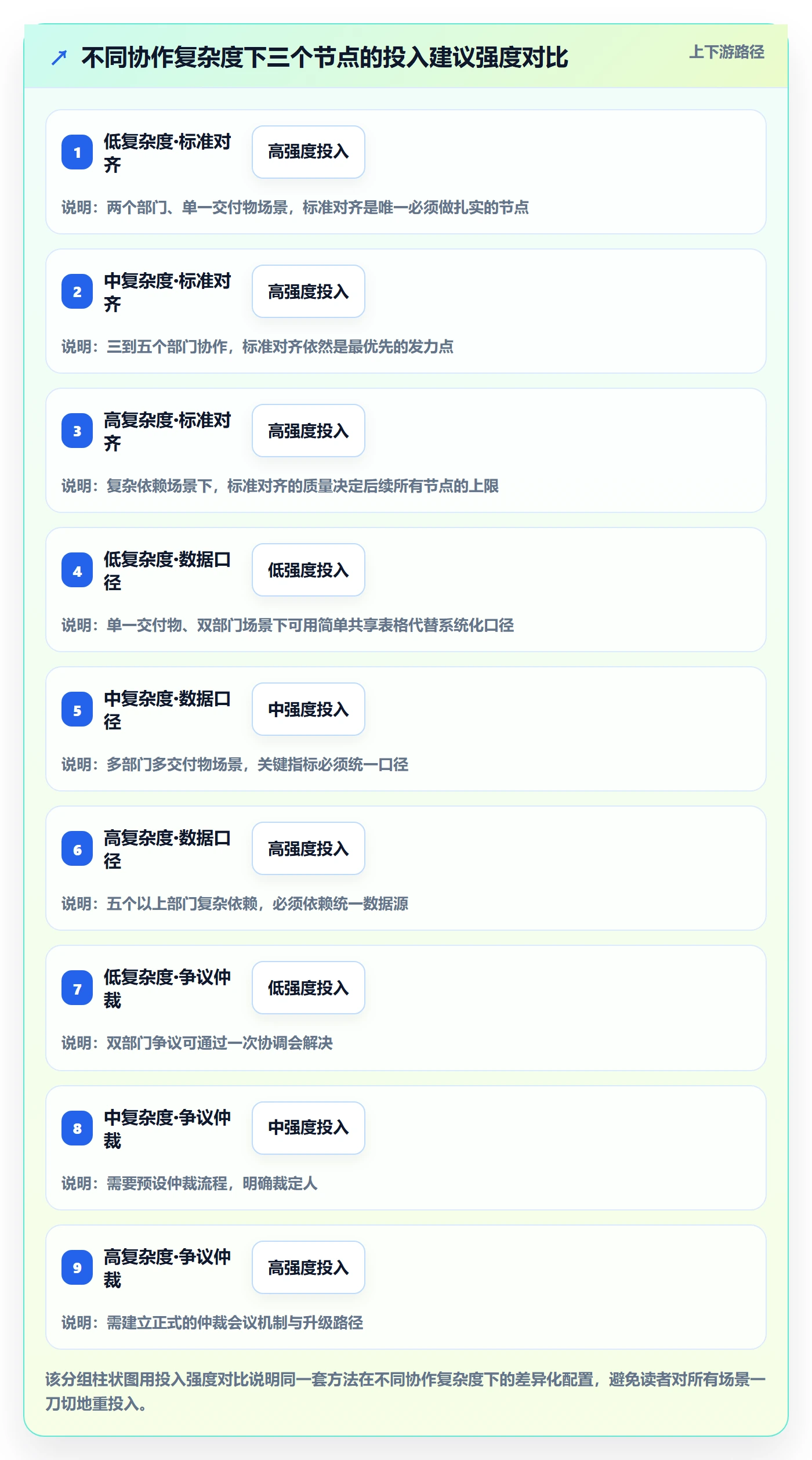 确认完成管理方法大全:跨部门团队任务验收数据分析落地清单