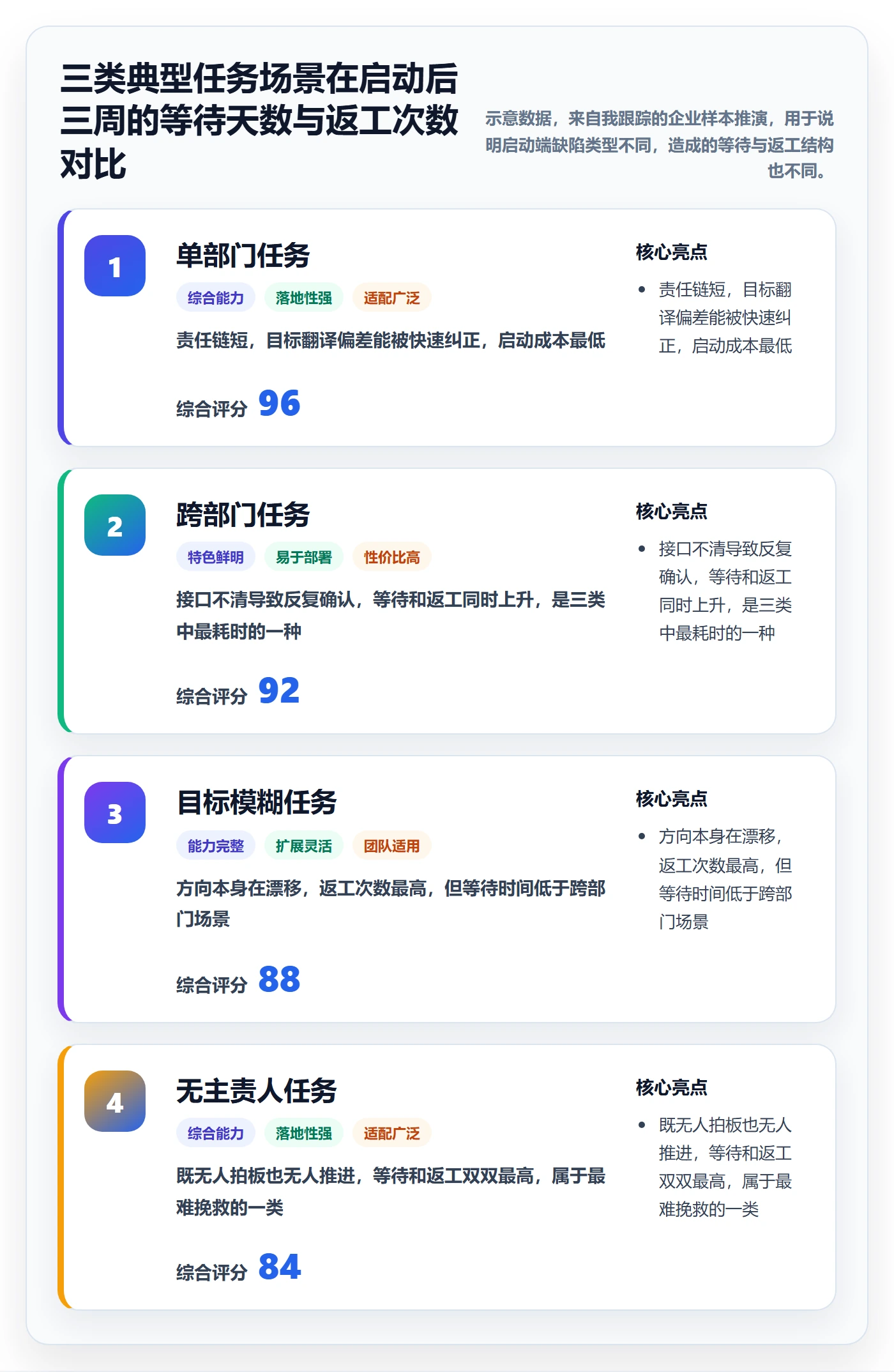开始怎么做?管理层落地方案:任务执行从0到1