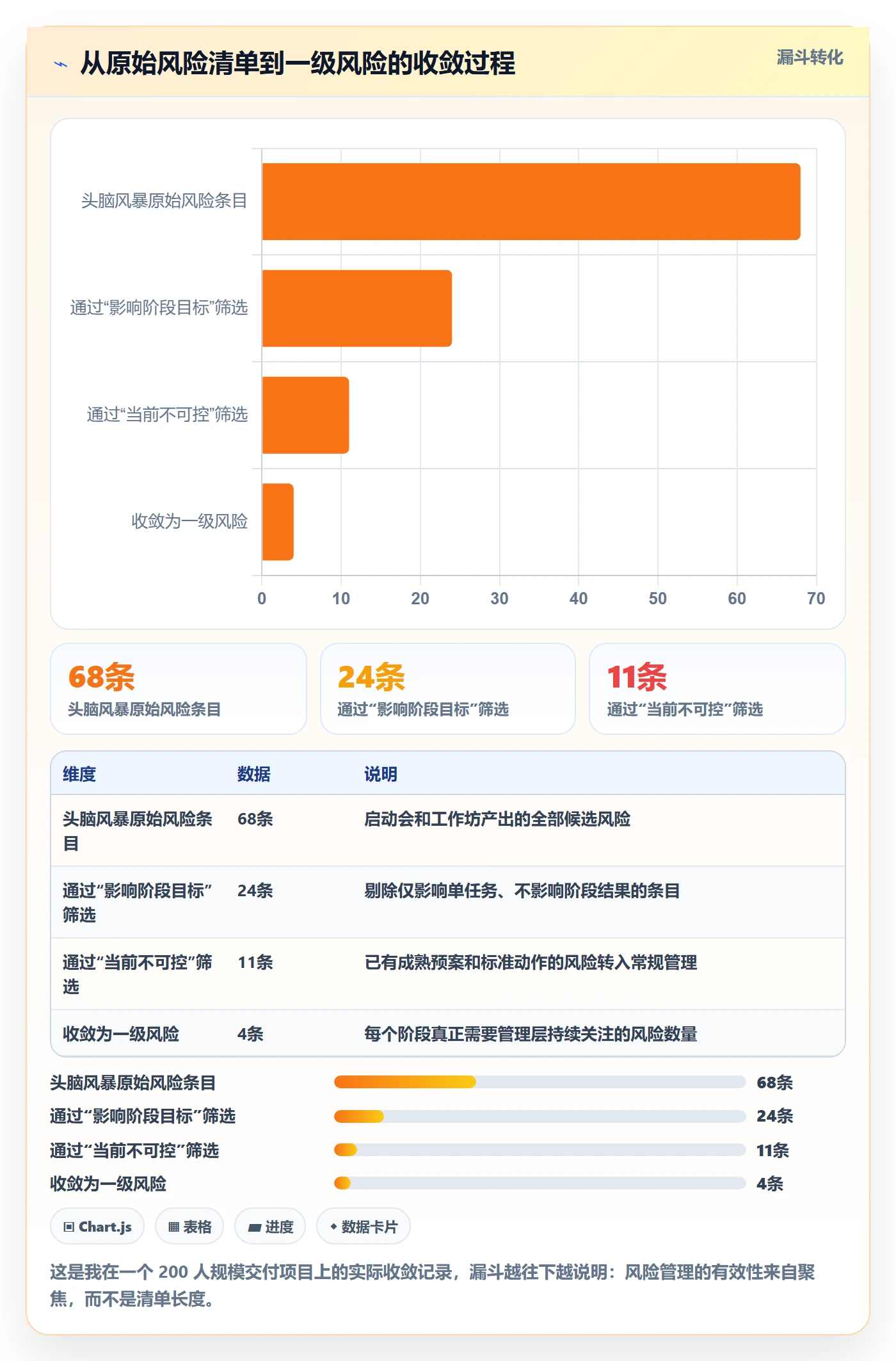 阶段任务管理方法大全:项目成员项目阶段风险控制落地清单