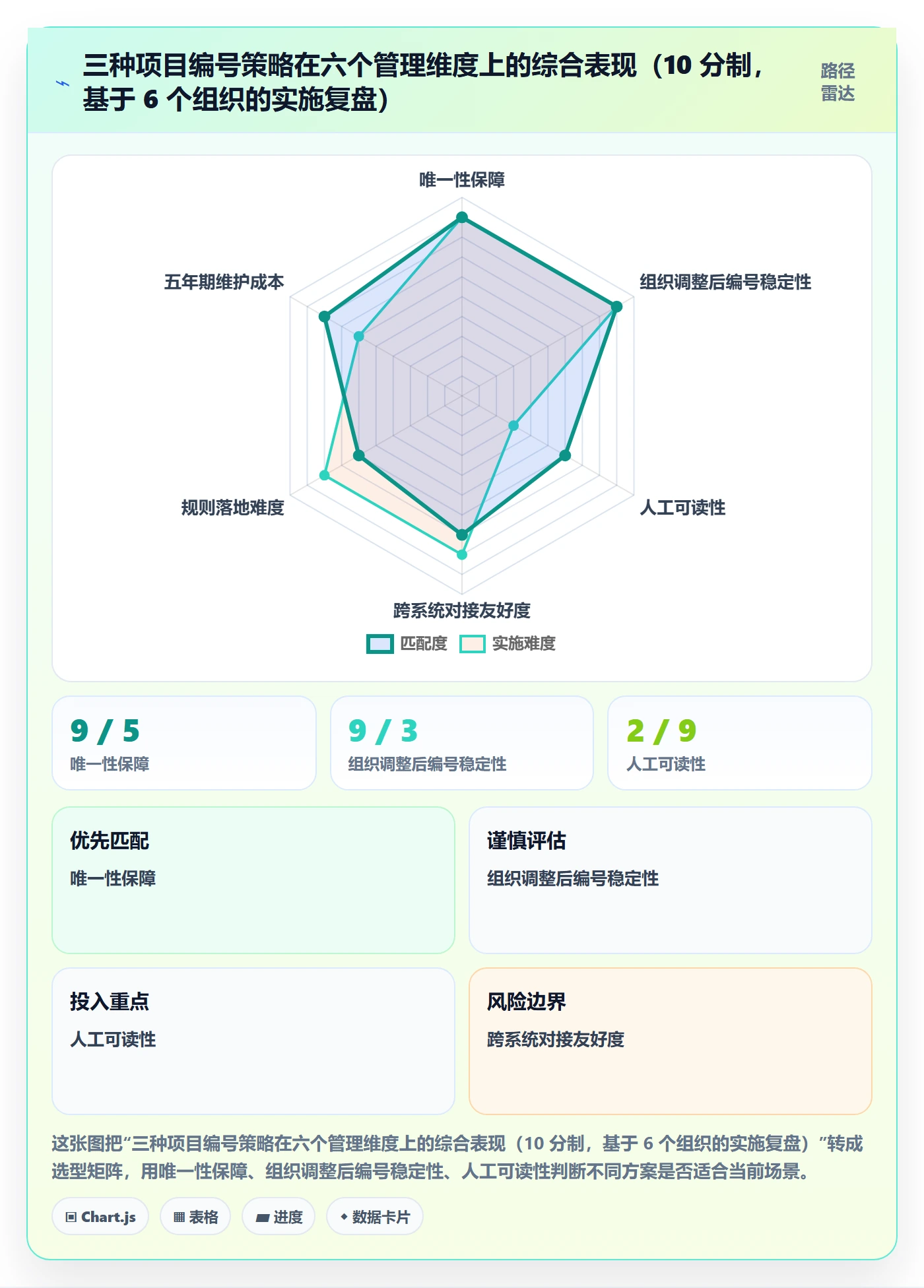 项目立项项目编号教程：管理层落地方案，避坑指南