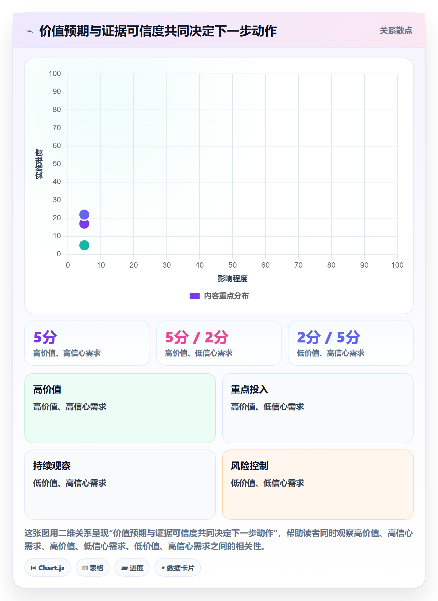 需求分析落地方案:项目负责人开展需求管理的入门指南案例解析