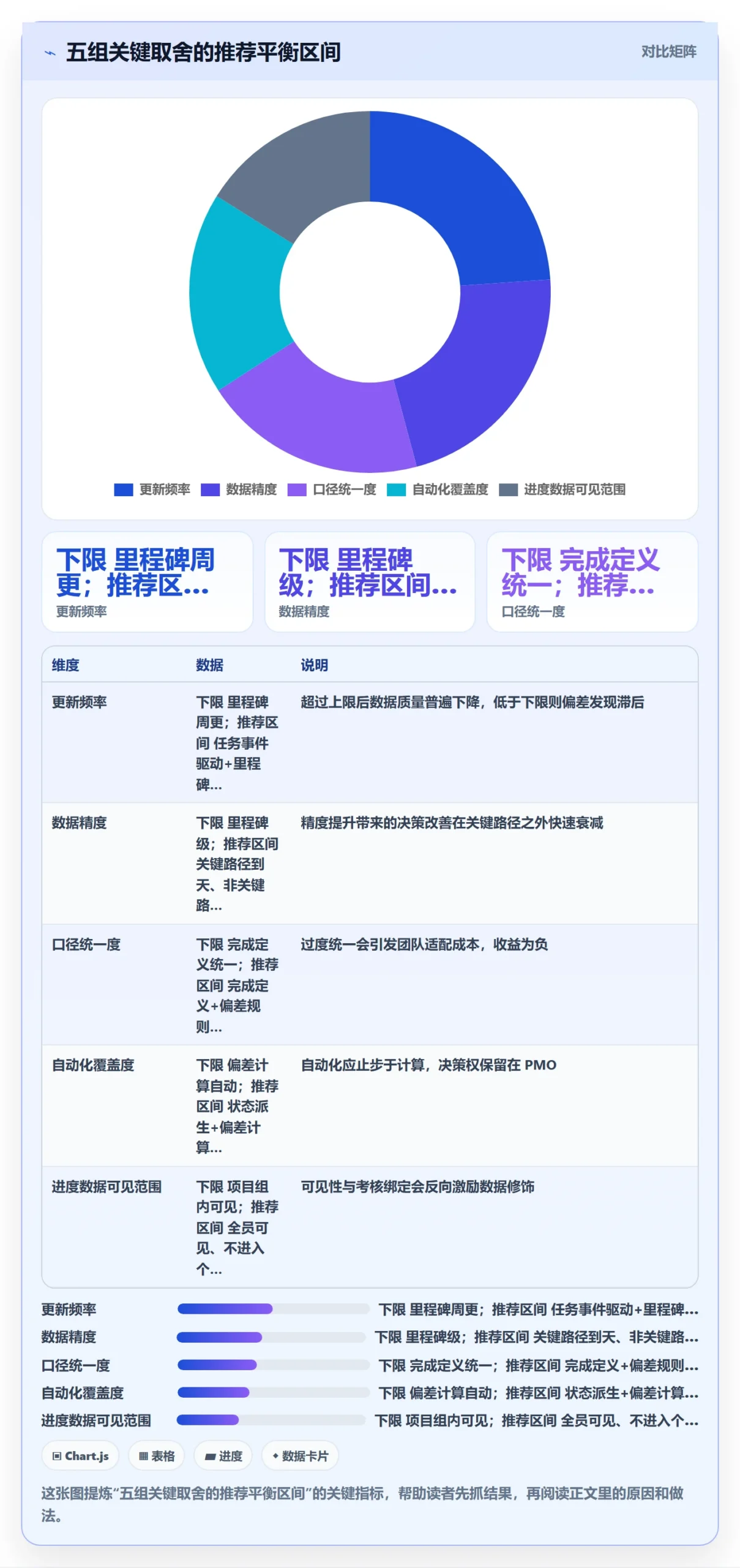 进度更新怎么做？PMO最佳实践：进度管理从0到1