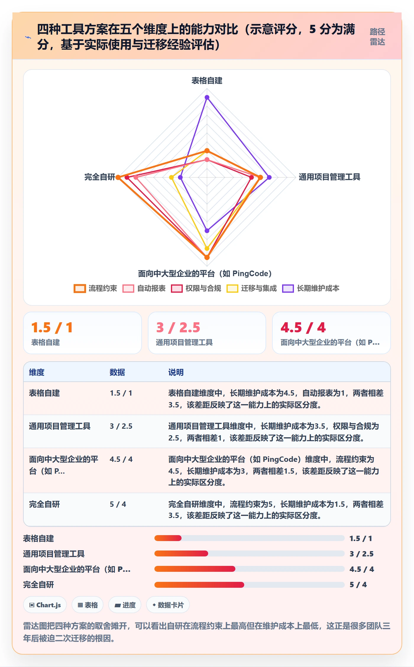 任务流程与规范:产品经理任务管理落地方案关键指标