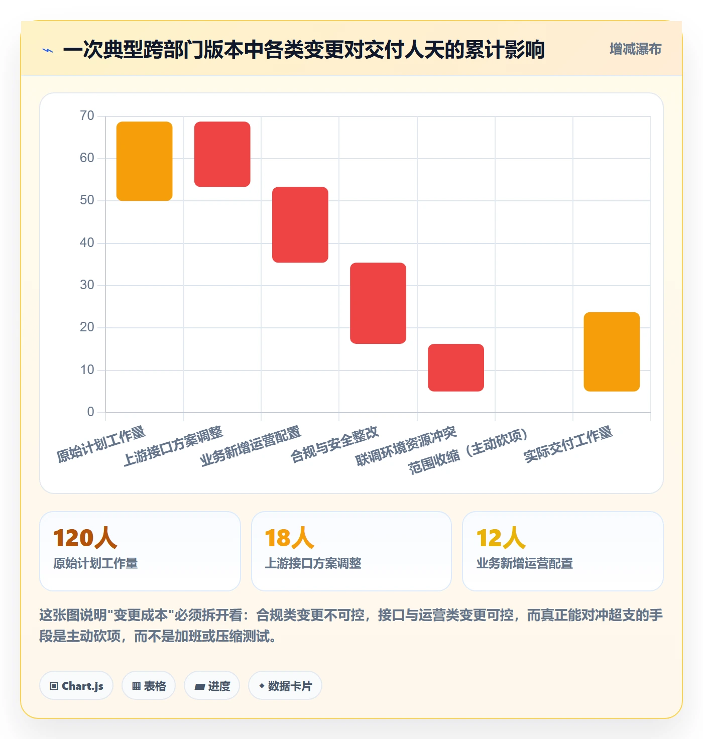 工作范围管理指南:跨部门团队如何做好项目范围,流程优化全流程