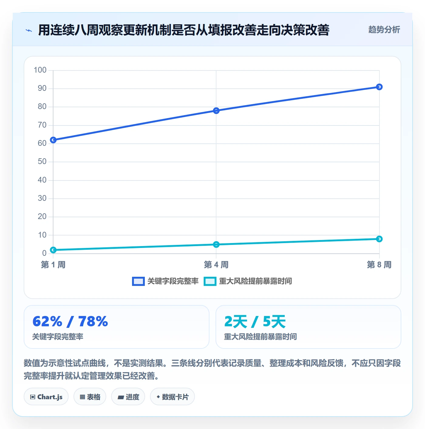 更新记录管理方法大全:管理层进度跟踪效率提升落地清单