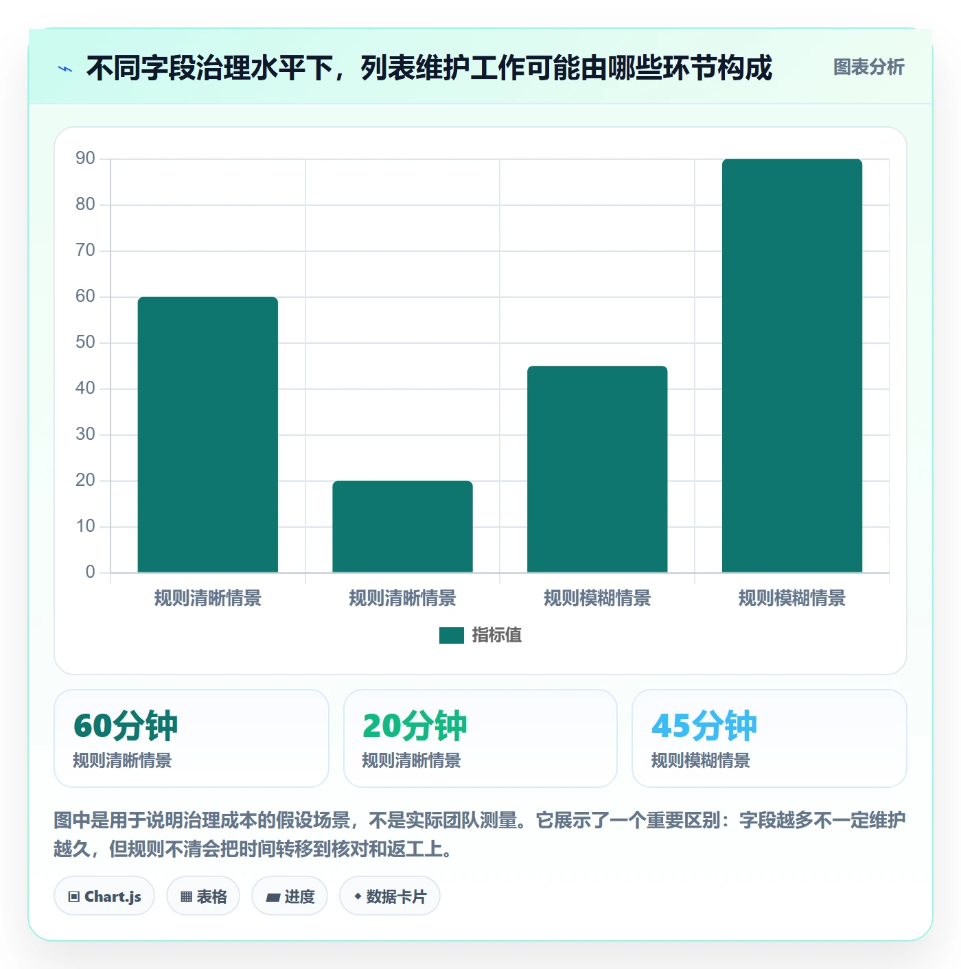 自定义列实操方法：项目成员提升列表视图效率的入门指南方法与模板