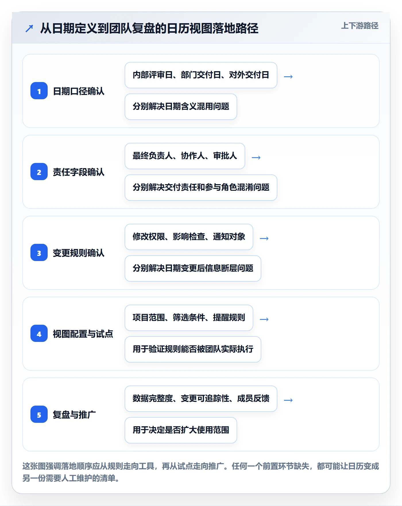 截止日期落地方案：跨部门团队开展日历视图的落地方案案例解析
