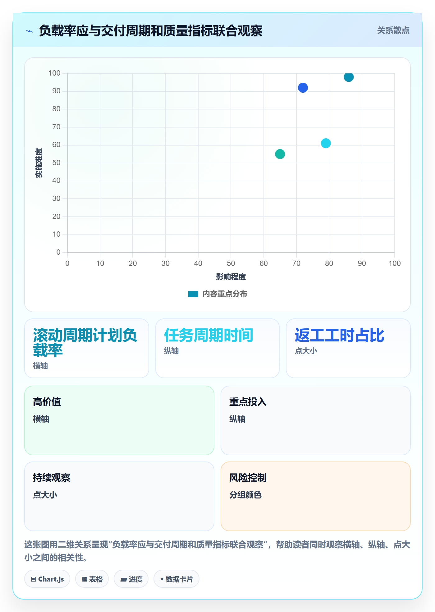 资源负载如何做好超负荷?管理层数据分析与操作步骤