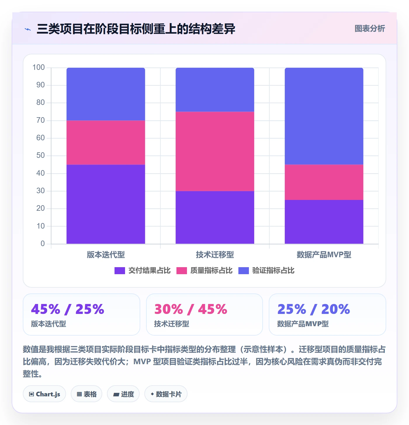 项目目标如何做好阶段目标？研发团队效率提升与操作步骤