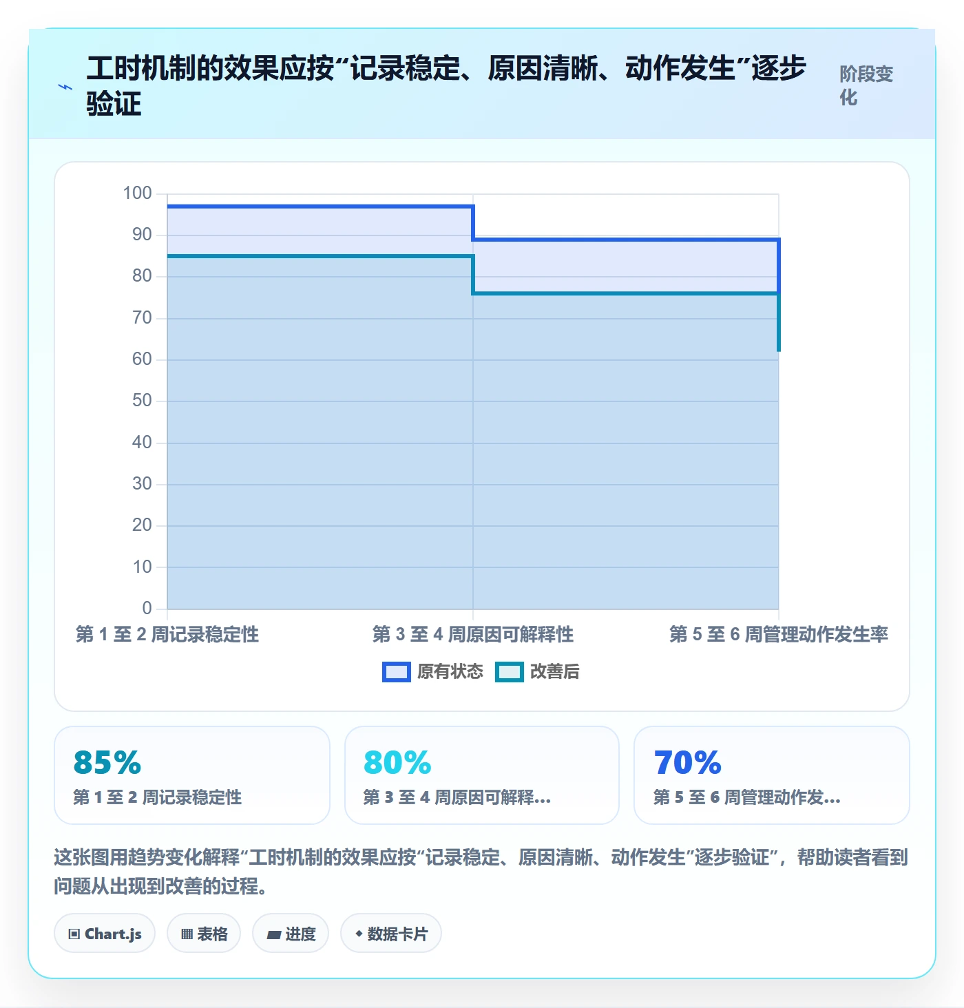 工时表任务工时教程:实施团队协同管理,避坑指南