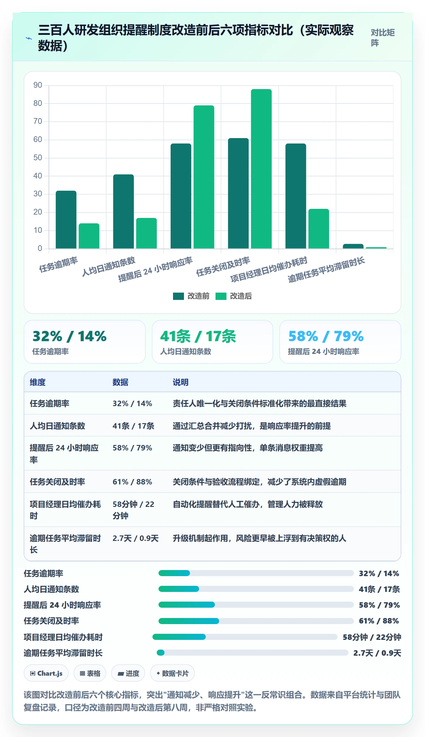 消息通知最佳实践:项目经理任务提醒制度设计,常见问题
