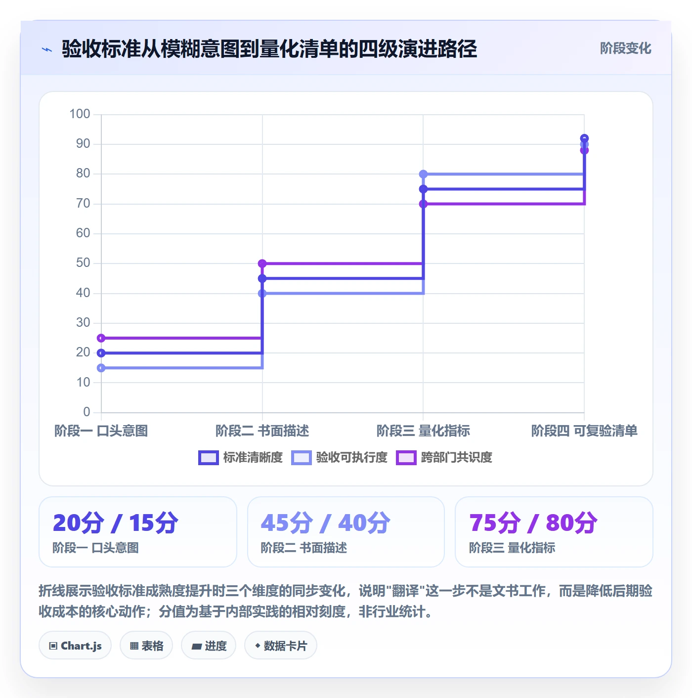 任务验收验收教程:企业管理者实操方法,避坑指南