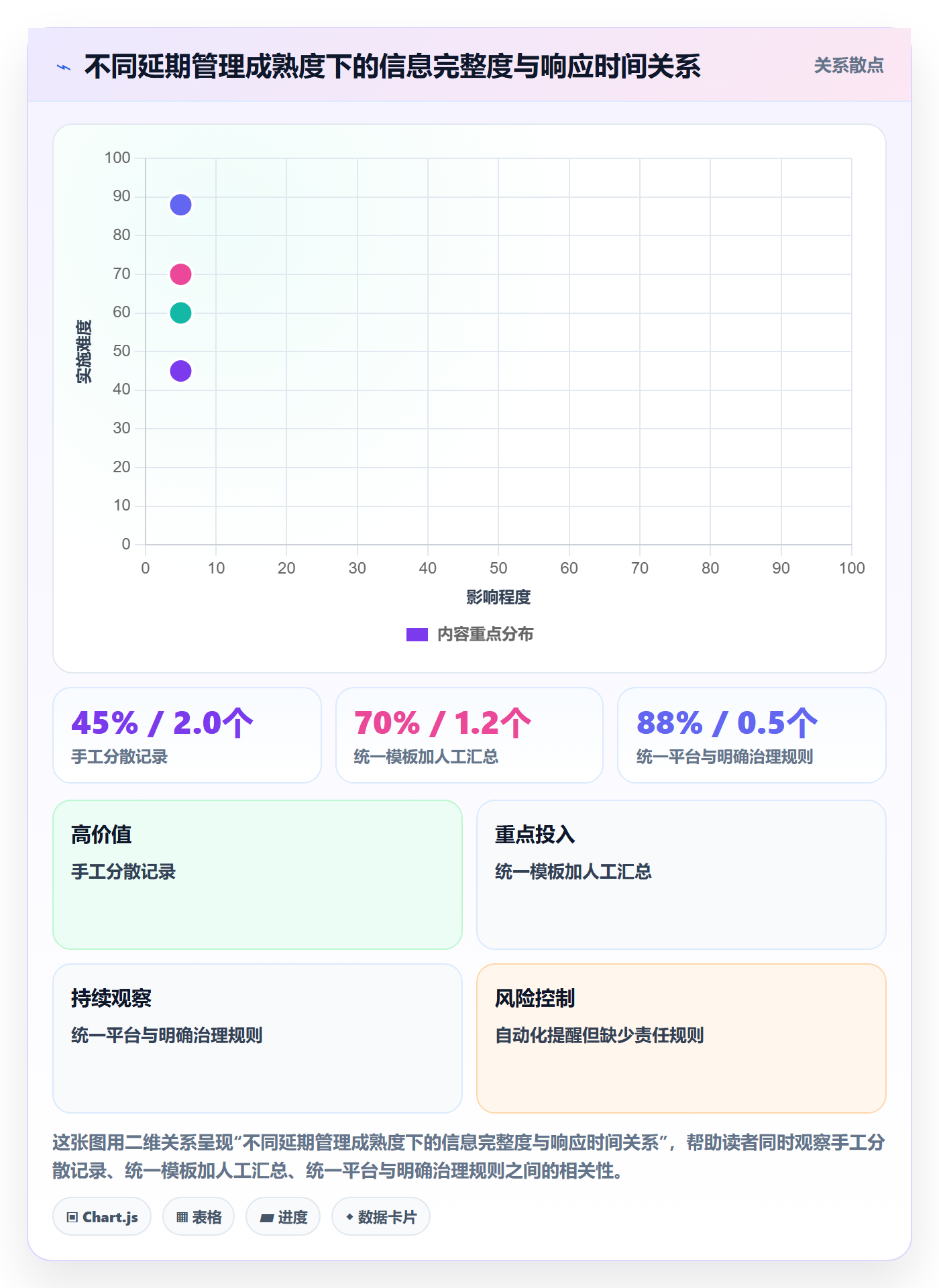 延期分析实操方法：PMO提升延期管理效率的效率提升方法与模板