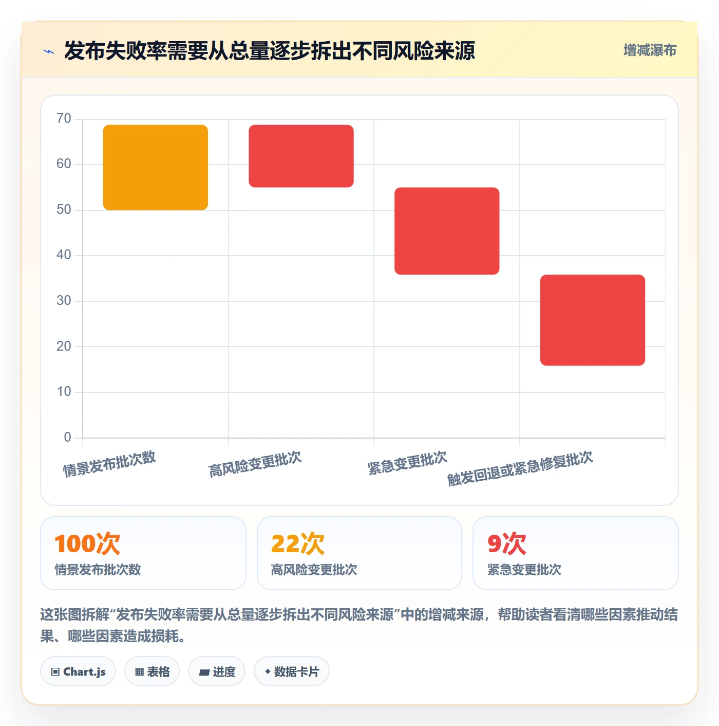 发布流程与规范：跨部门团队发布管理风险控制关键指标