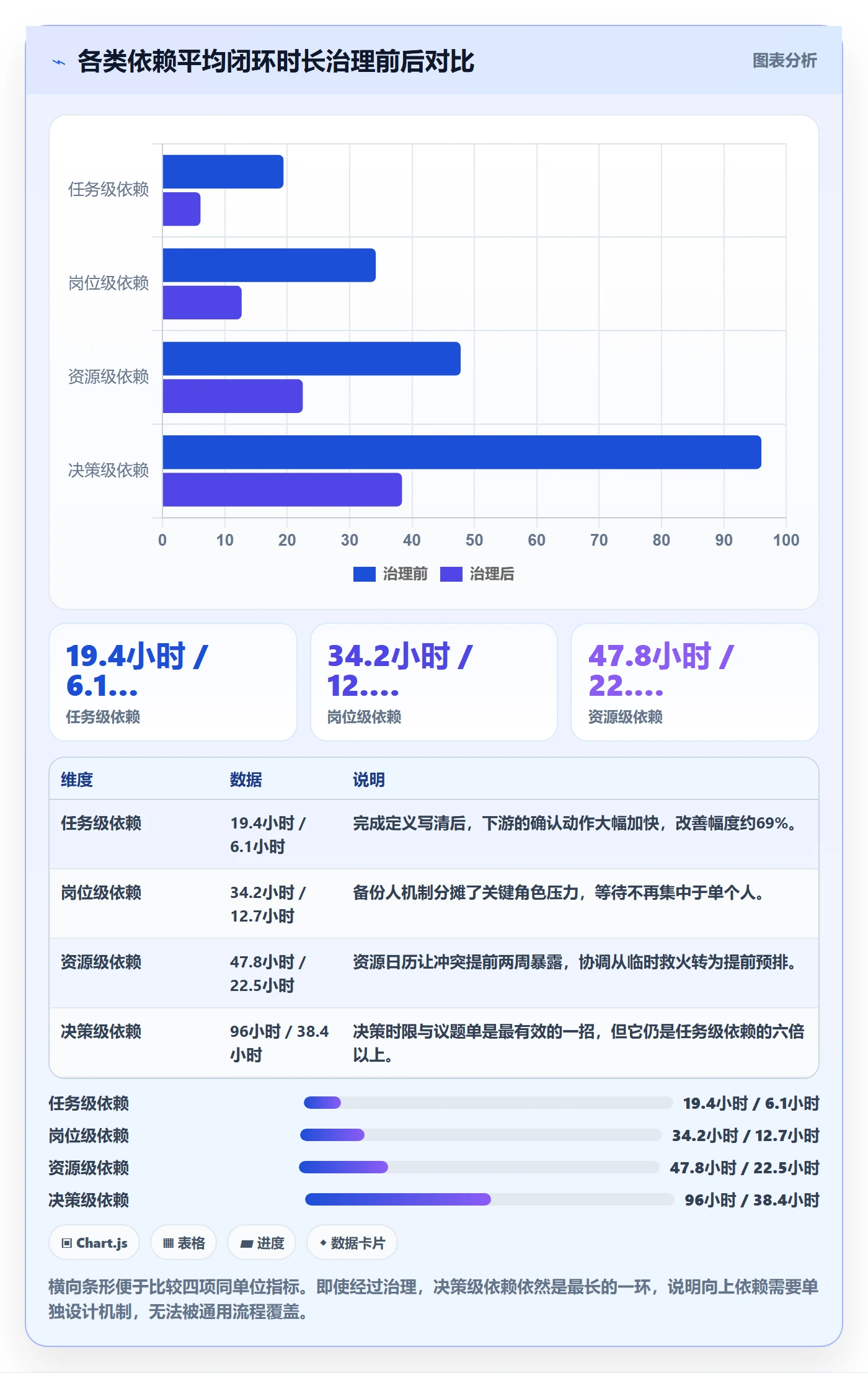 任务依赖如何做好依赖关系?企业管理者入门指南与操作步骤