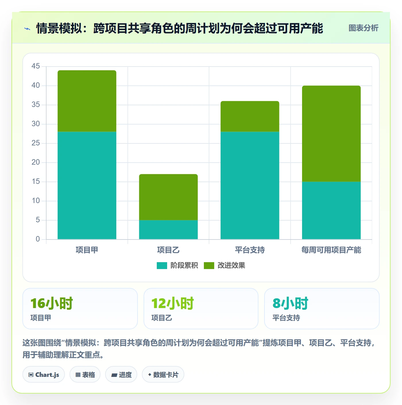 资源负载超负荷全流程:项目成员实操方法与一文讲清