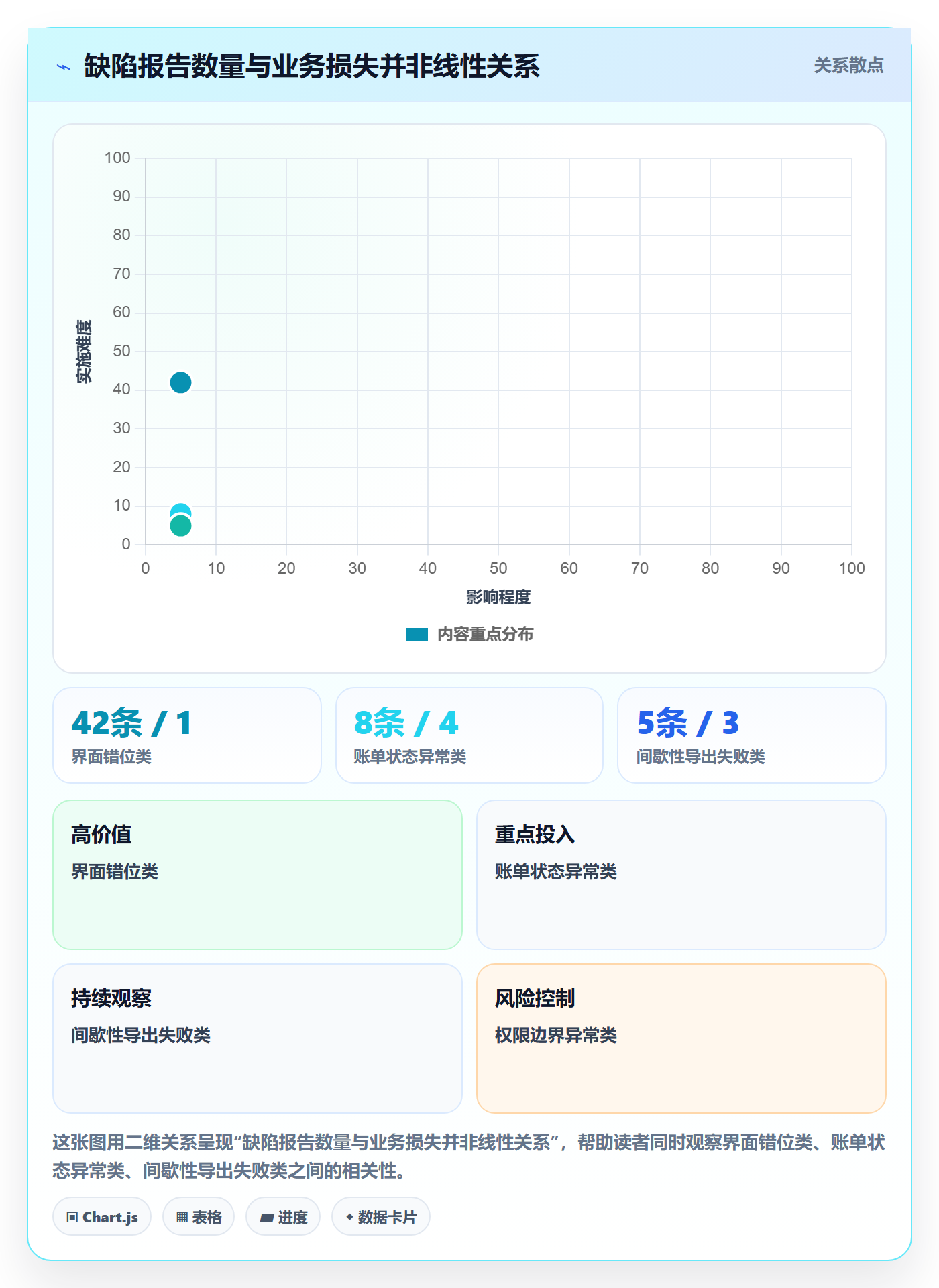 优先级怎么做？项目经理效率提升：Bug / 缺陷从0到1