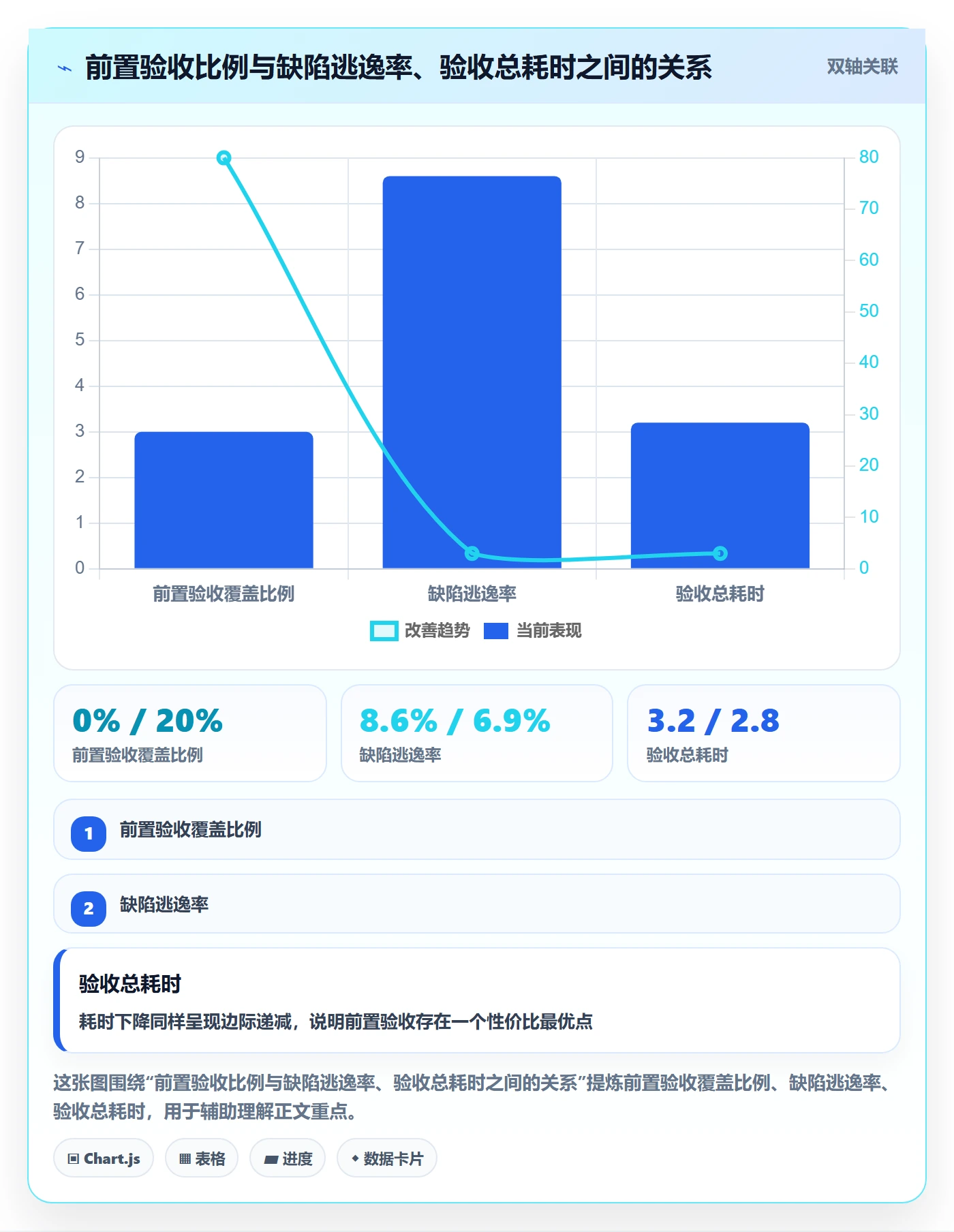 确认完成实操方法:产品经理提升任务验收效率的风险控制方法与模板