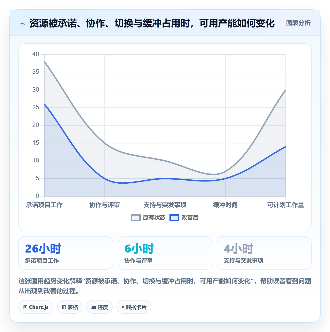 资源管理团队全流程：管理层效率提升与一文讲清