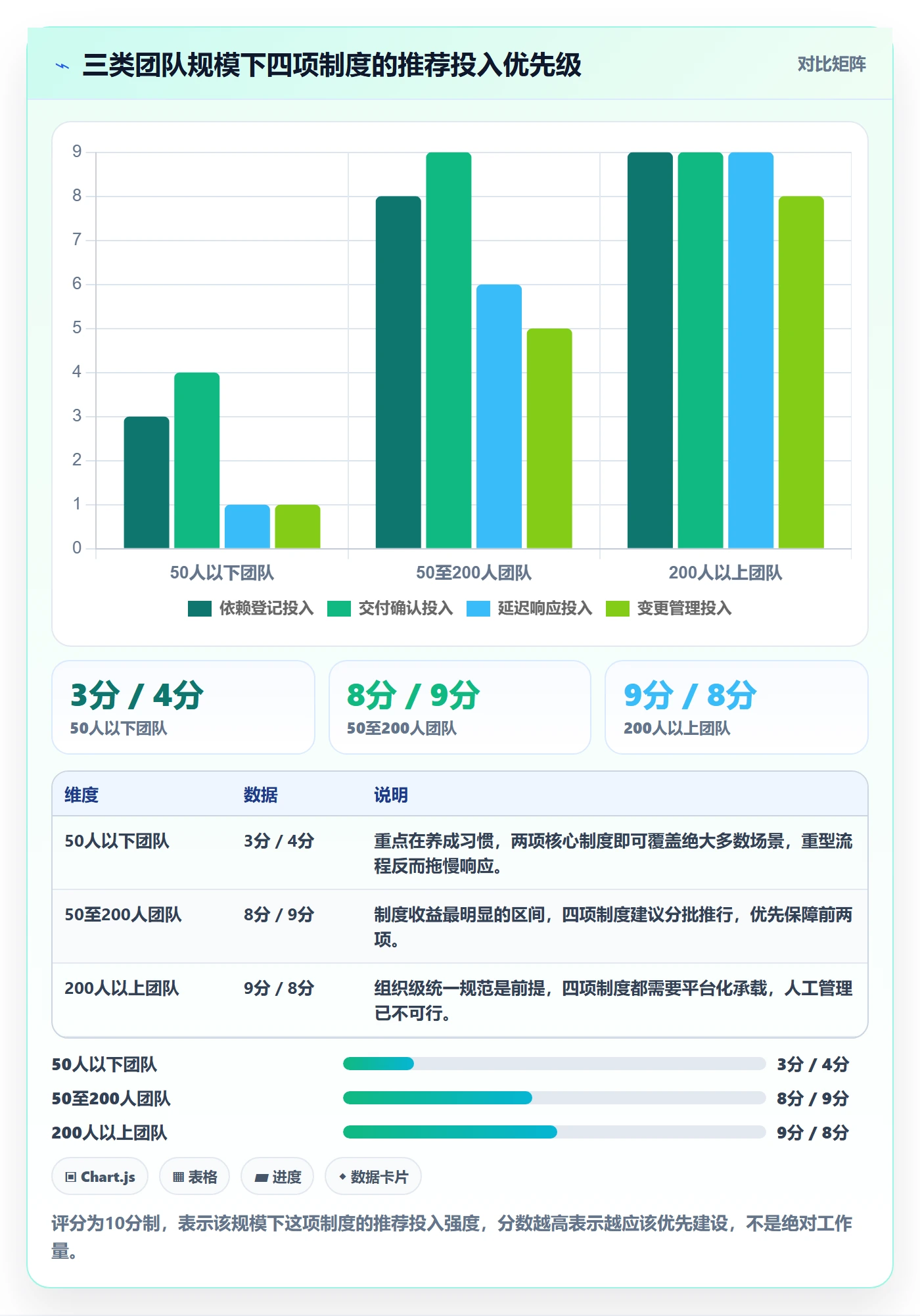任务依赖如何做好FS？实施团队制度设计与操作步骤