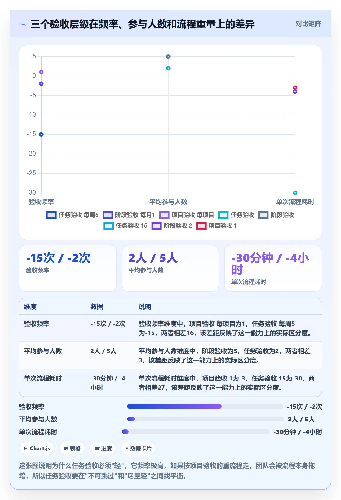 确认完成管理指南：项目负责人如何做好任务验收，入门指南全流程