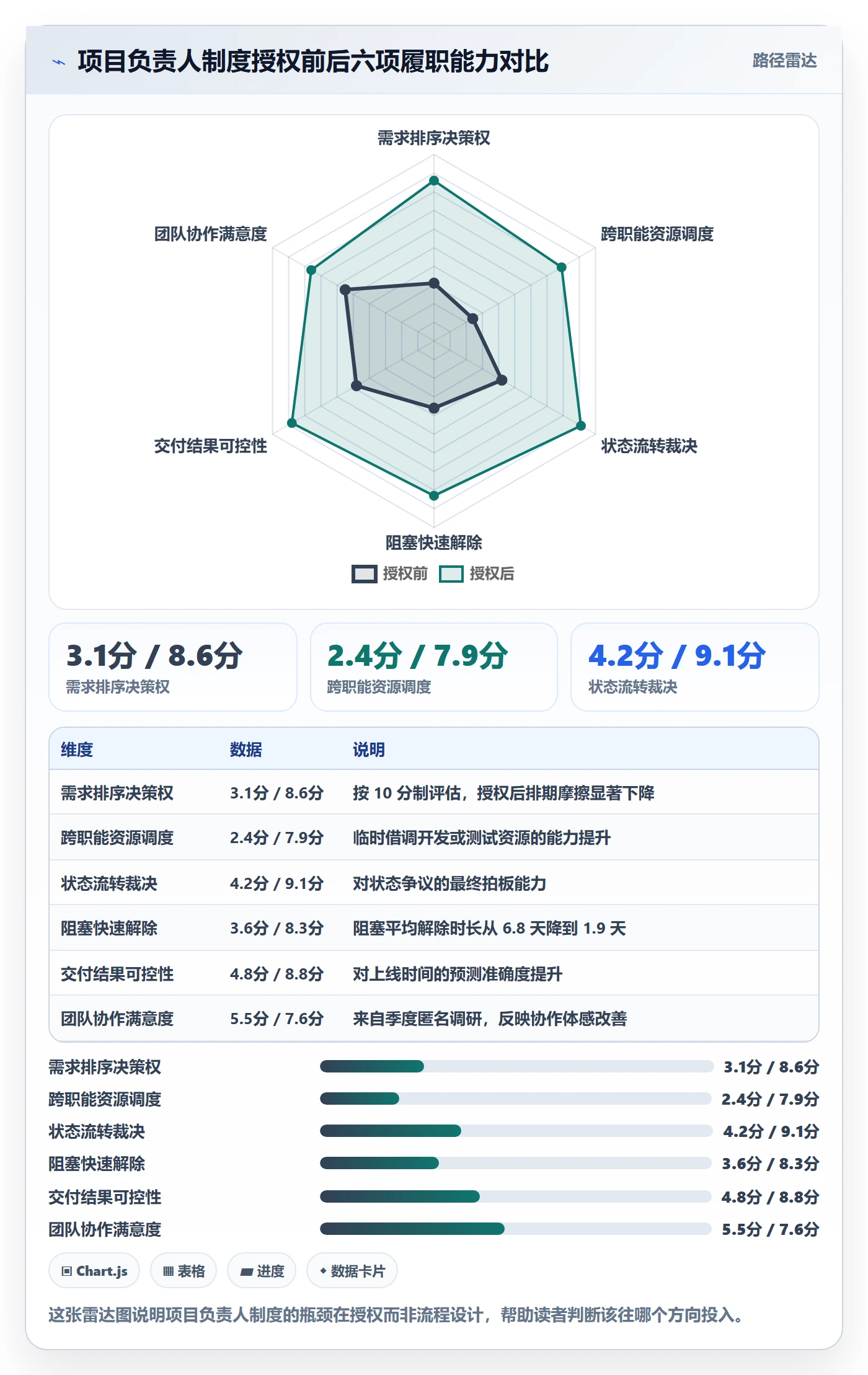 状态怎么做?项目负责人制度设计:任务属性从0到1