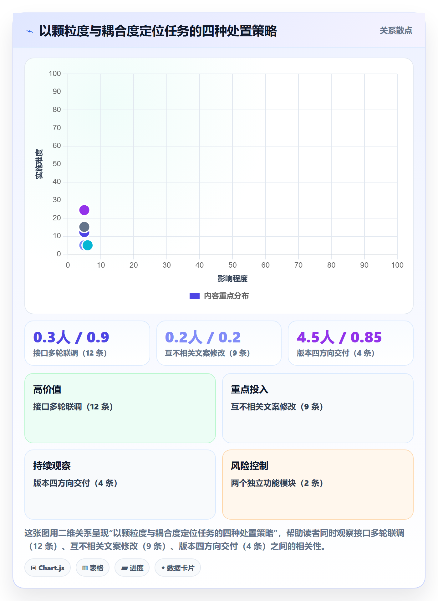 任务管理如何做好任务合并?产品经理落地方案与操作步骤