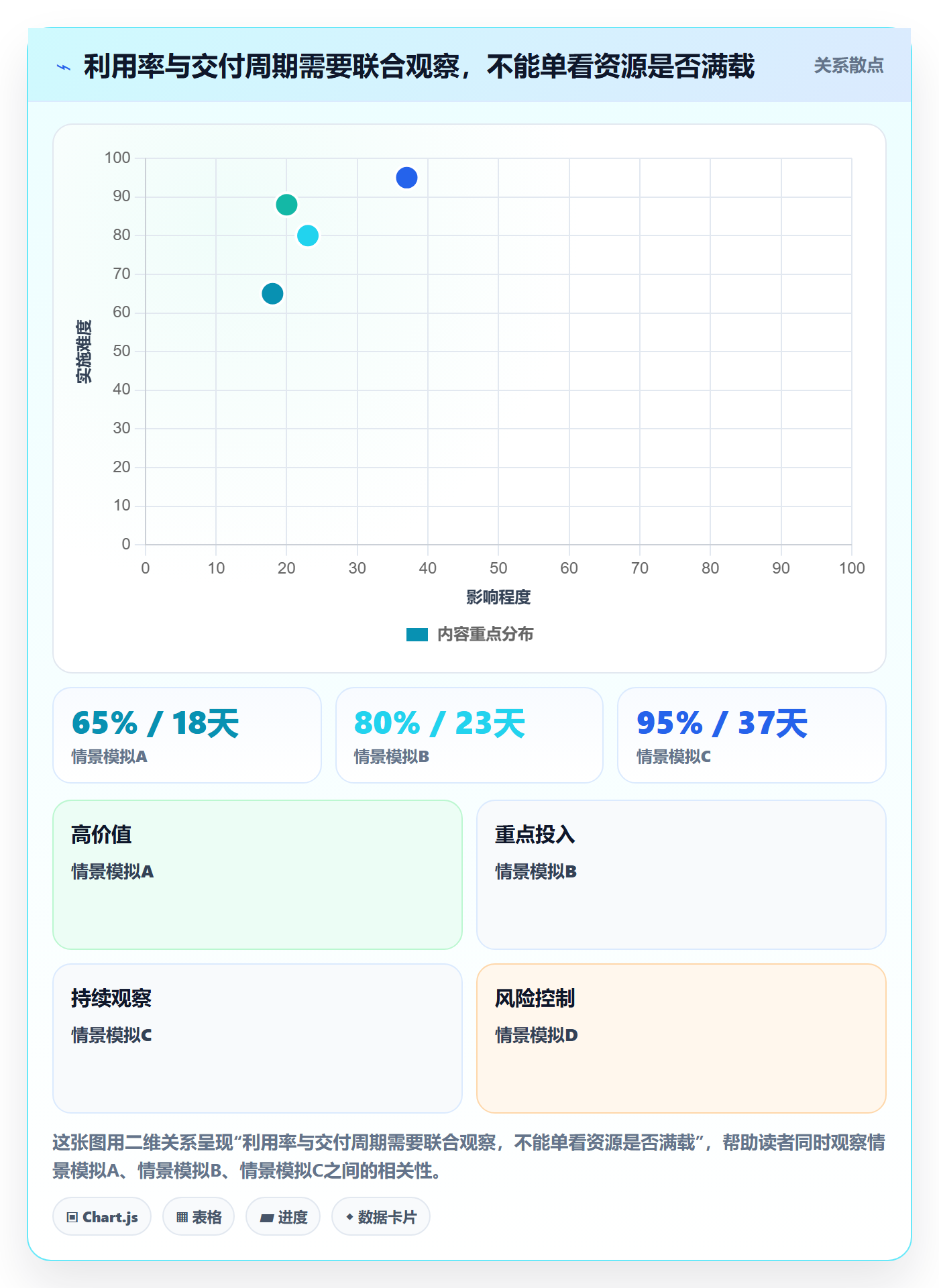 资源怎么做？企业管理者制度设计：资源管理从0到1