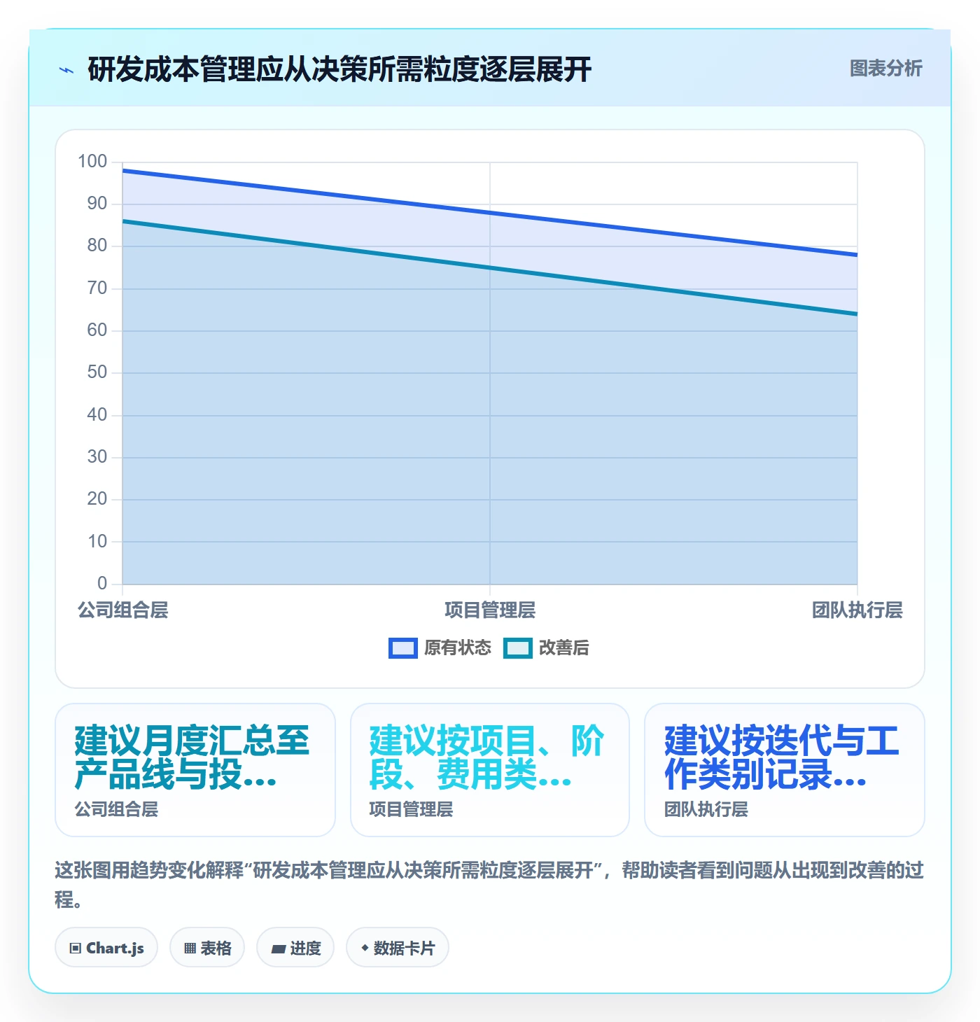 实际成本落地方案：研发团队开展成本管理的最佳实践案例解析