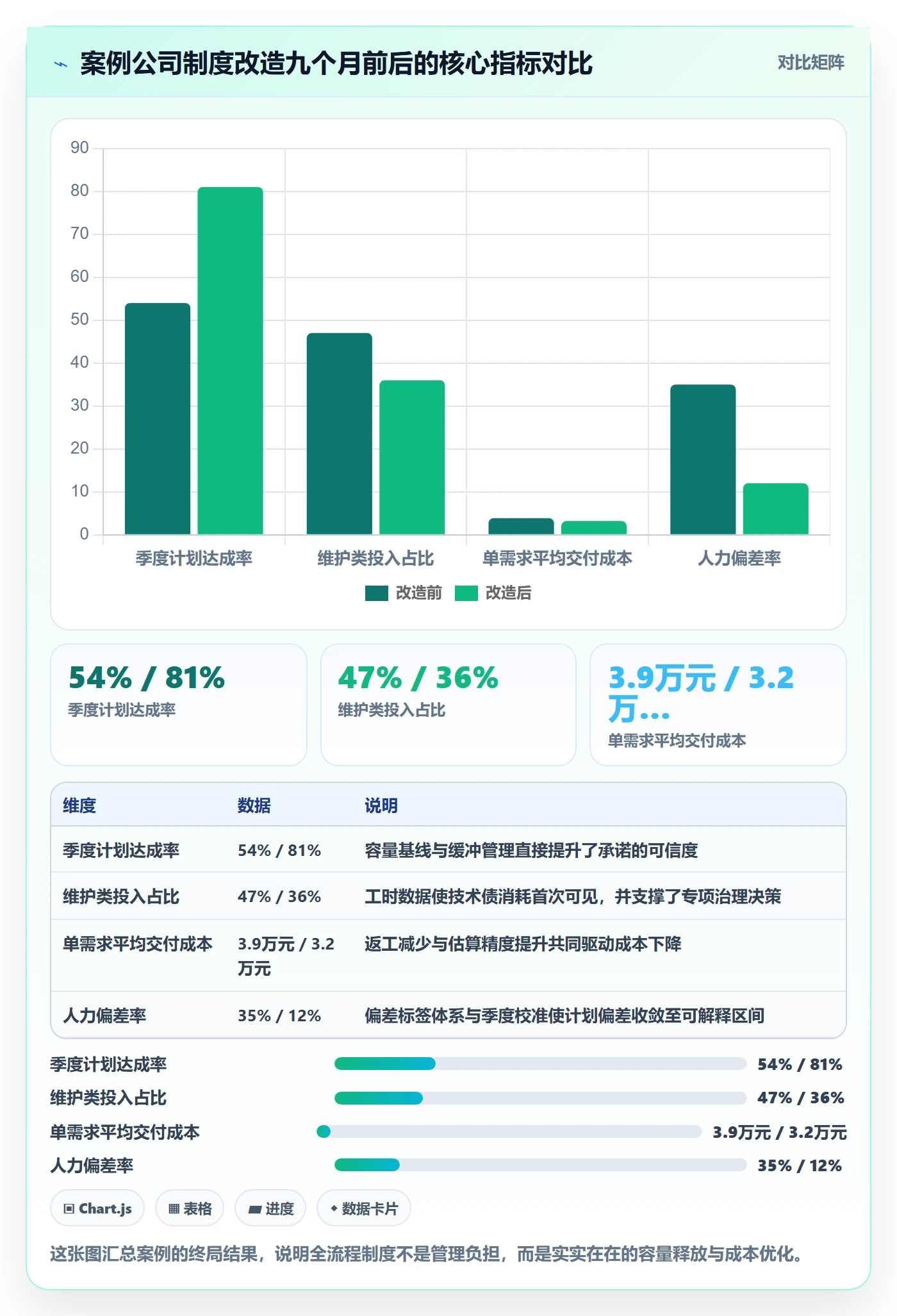 人力资源计划工作量全流程:研发团队制度设计与一文讲清