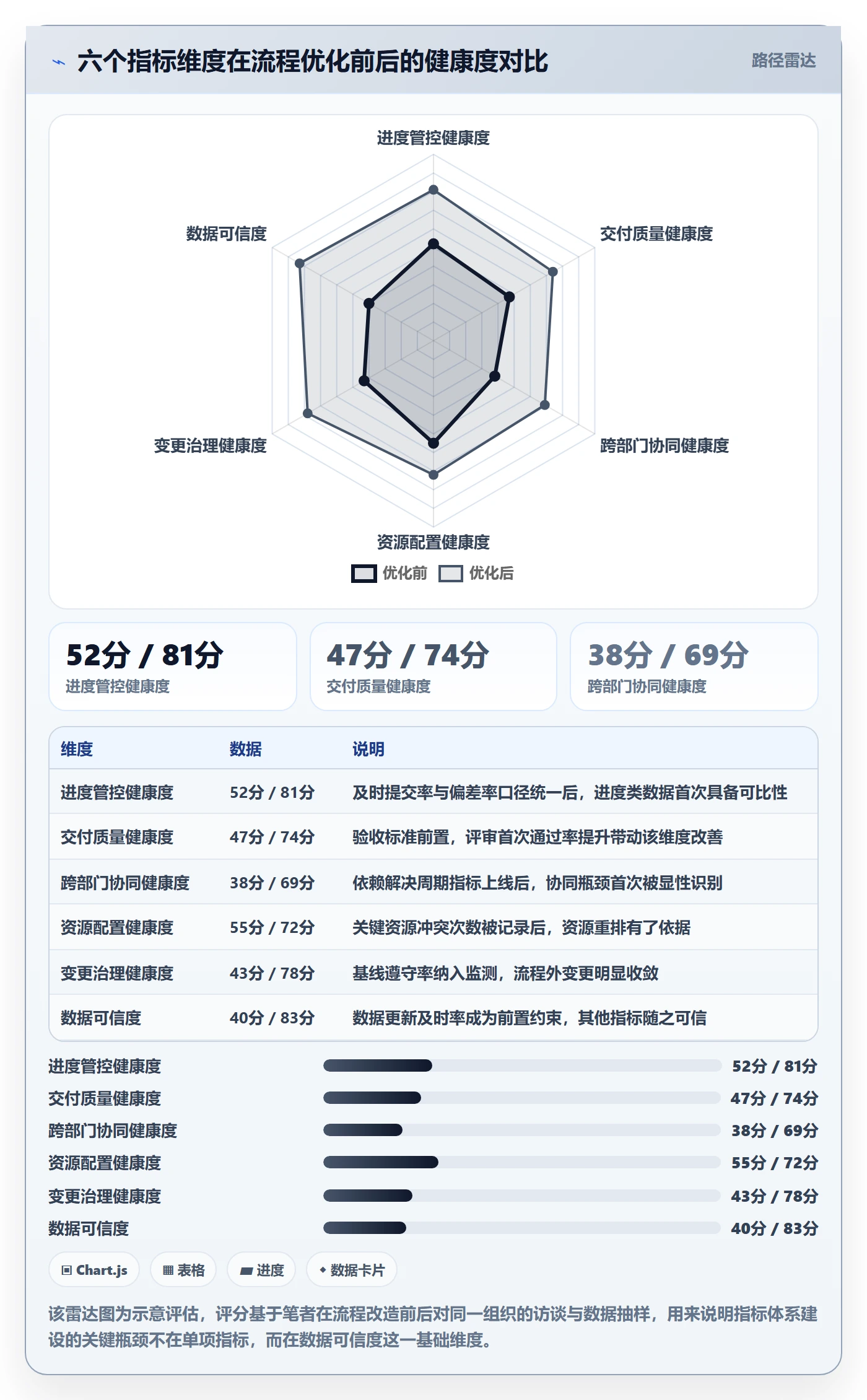 子计划流程与规范:企业管理者项目规划流程优化关键指标