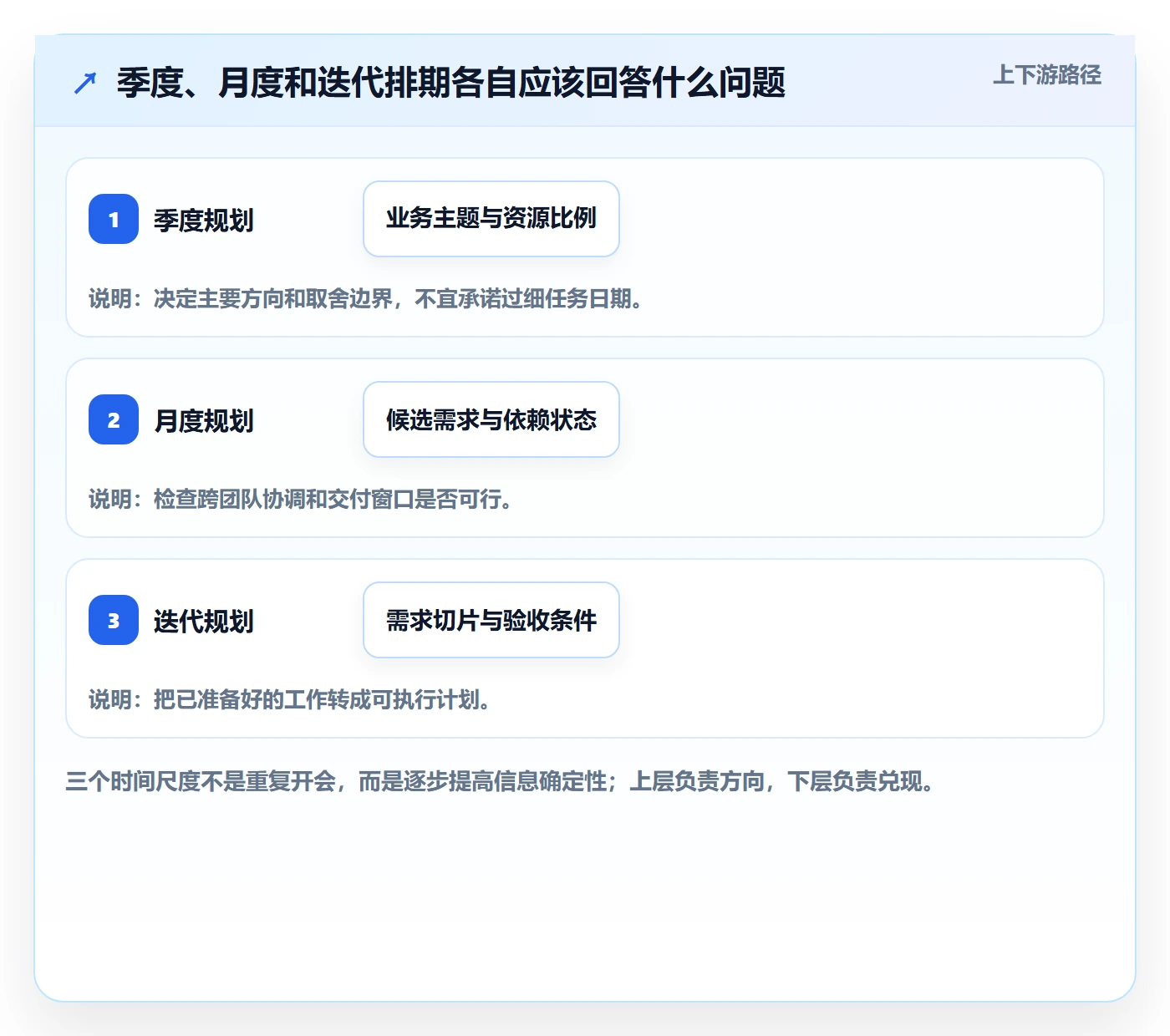 需求排期需求排期教程:企业管理者实操方法,避坑指南
