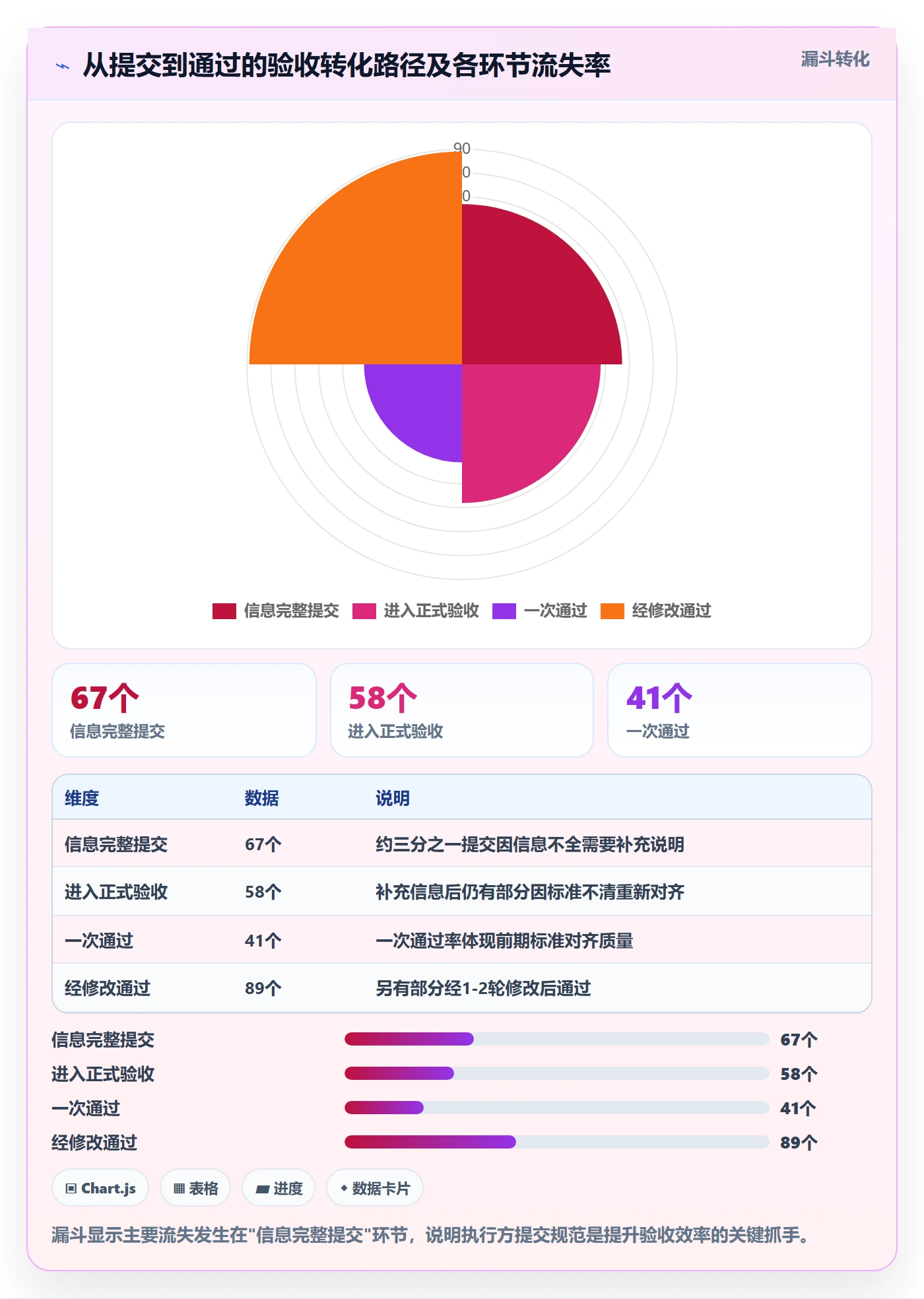 提交怎么做?跨部门团队入门指南:任务验收从0到1