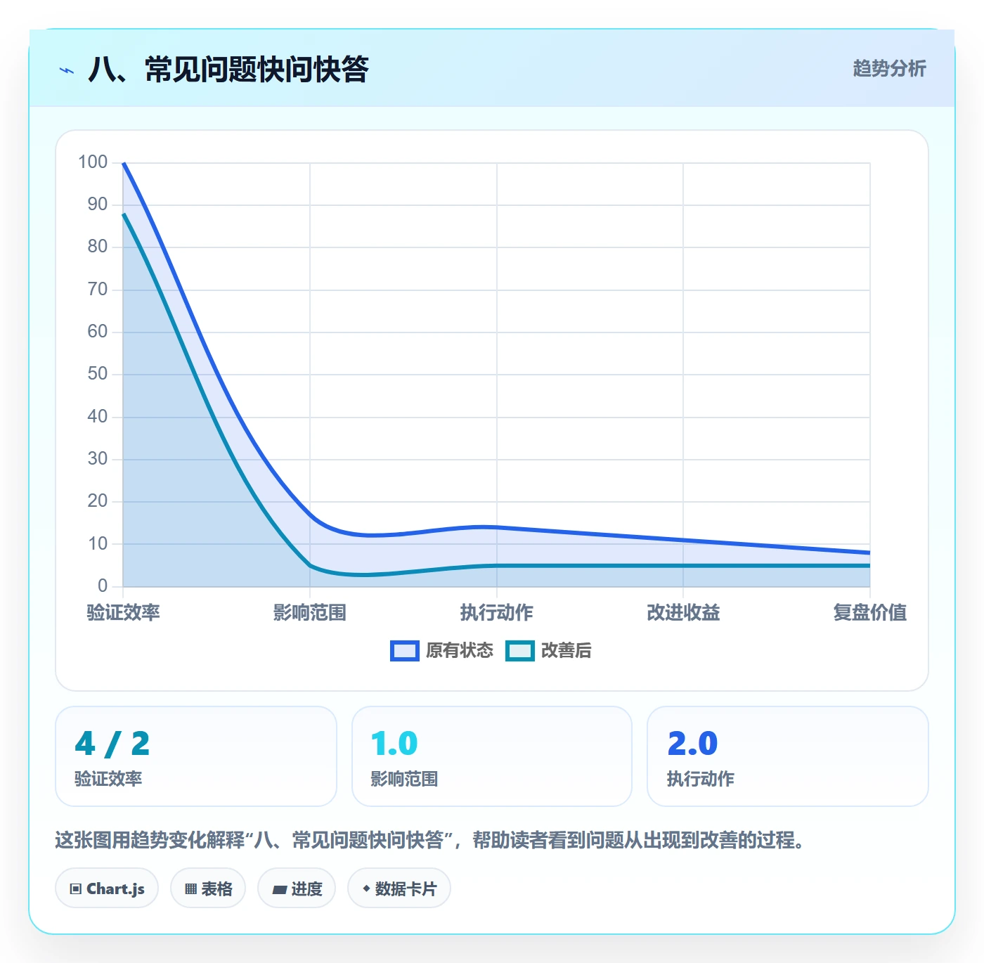 八、常见问题快问快答