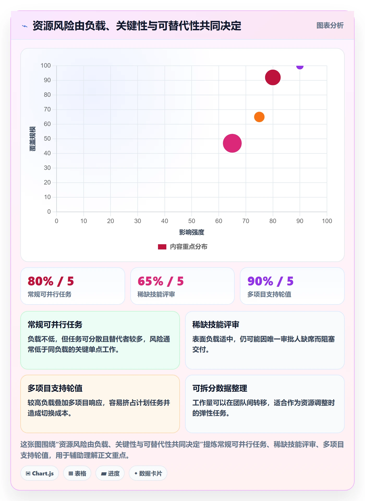 资源平衡流程与规范:项目成员资源负载协同管理关键指标