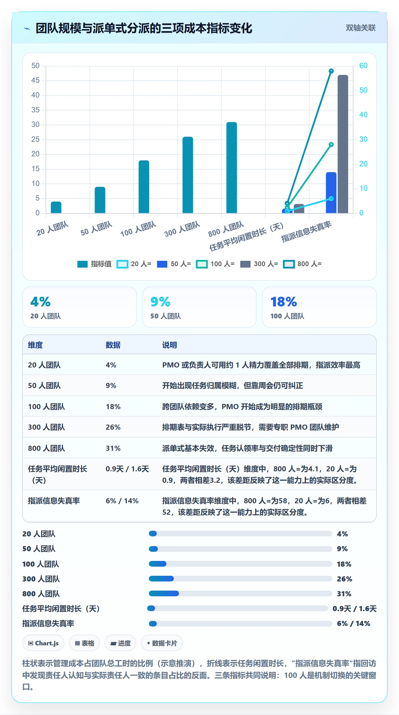 认领怎么做?PMO实操方法:任务分派从0到1