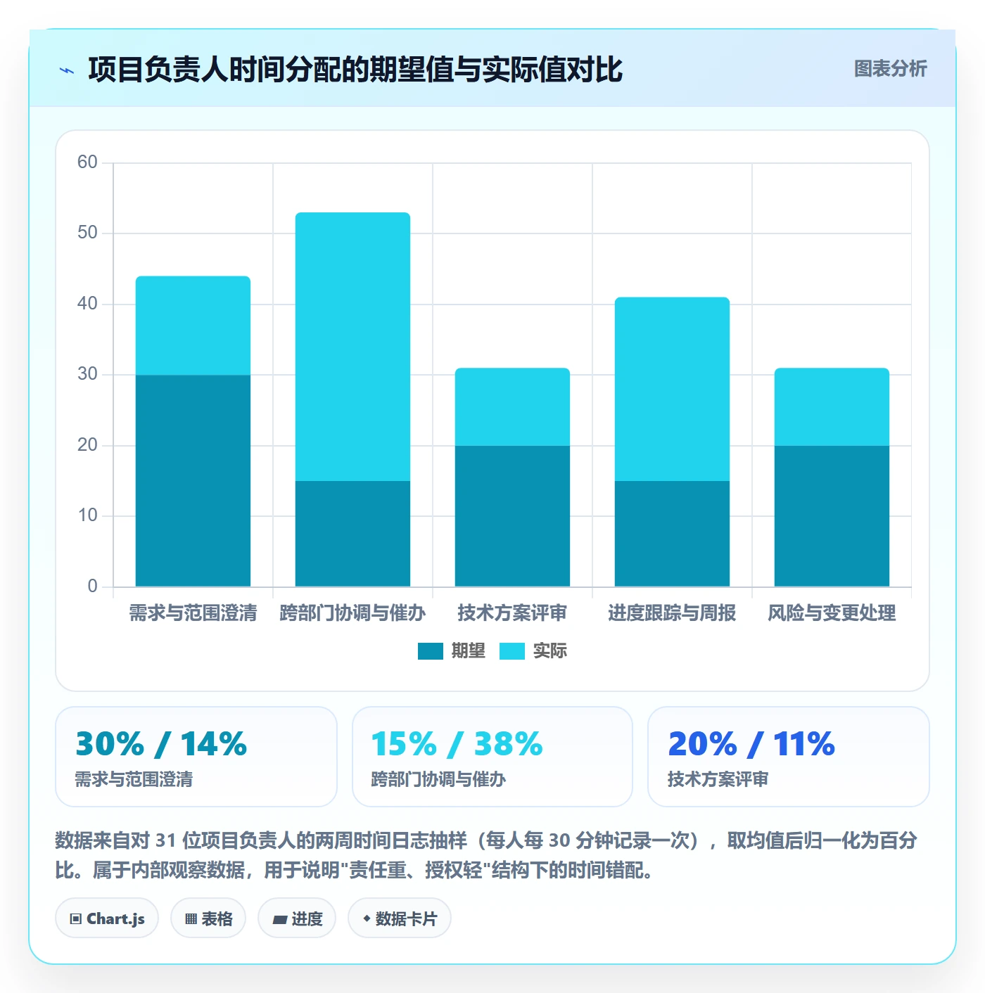 项目立项项目范围教程：项目负责人制度设计，避坑指南