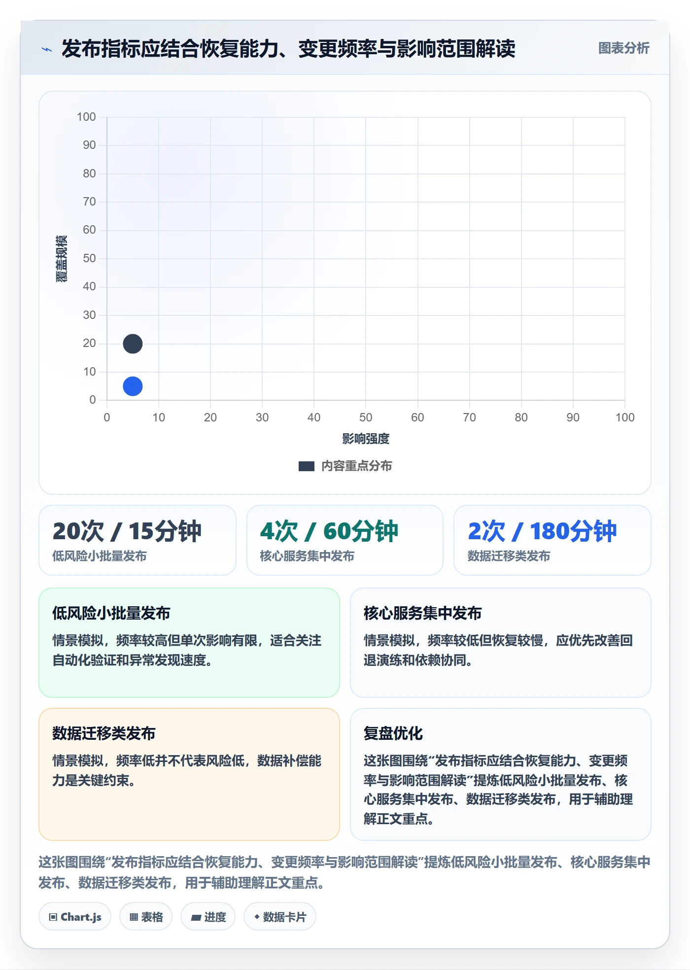 发布管理如何做好发布记录？管理层协同管理与操作步骤