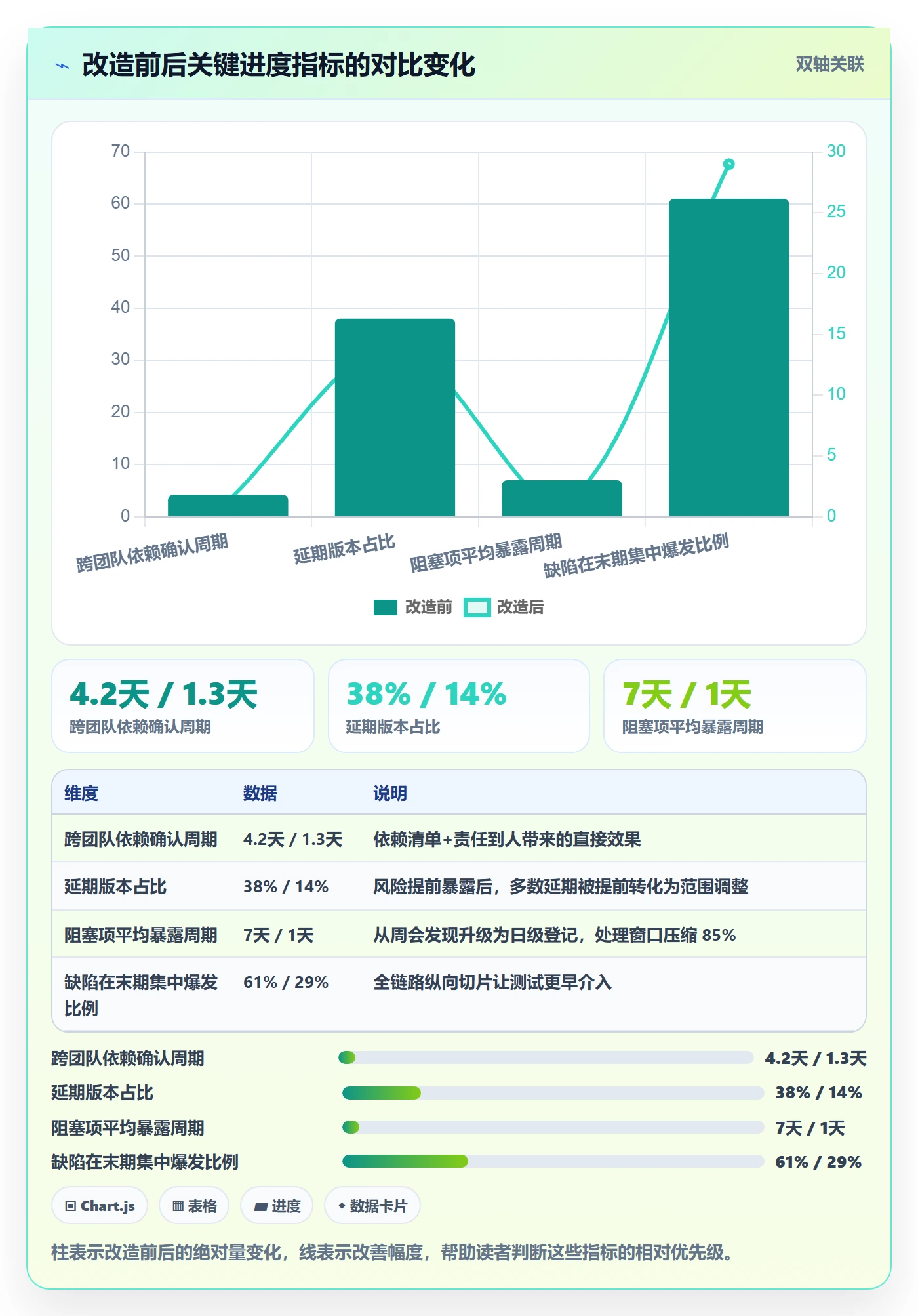 进度管理项目进度教程:产品经理落地方案,避坑指南