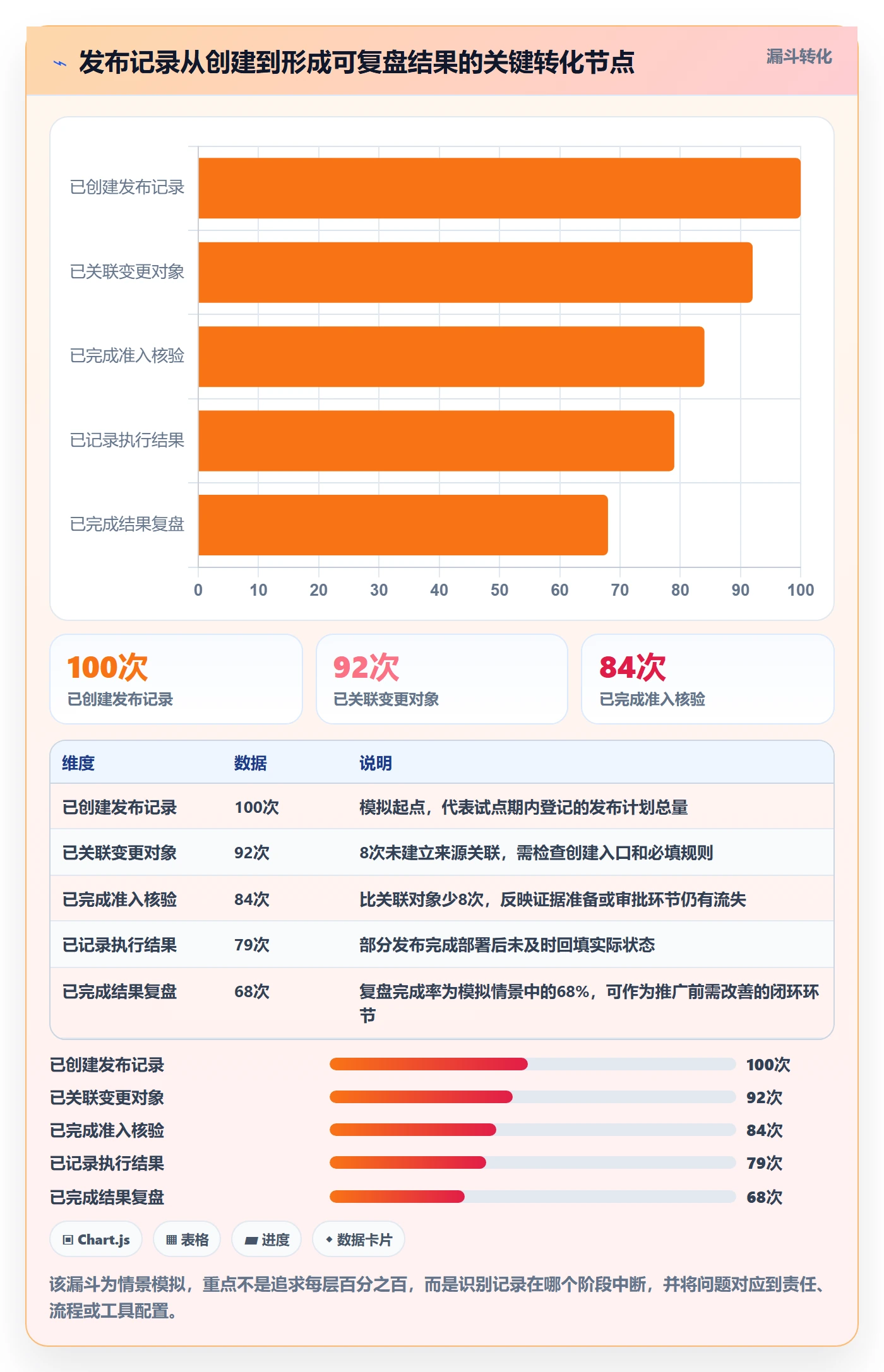 发布记录落地方案:PMO开展发布管理的流程优化案例解析