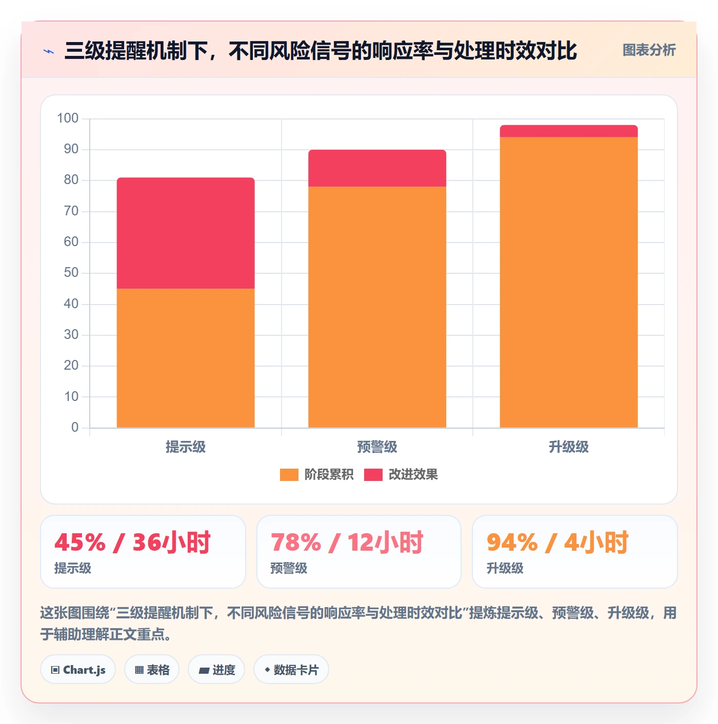 自动提醒怎么做？项目负责人风险控制：任务提醒从0到1