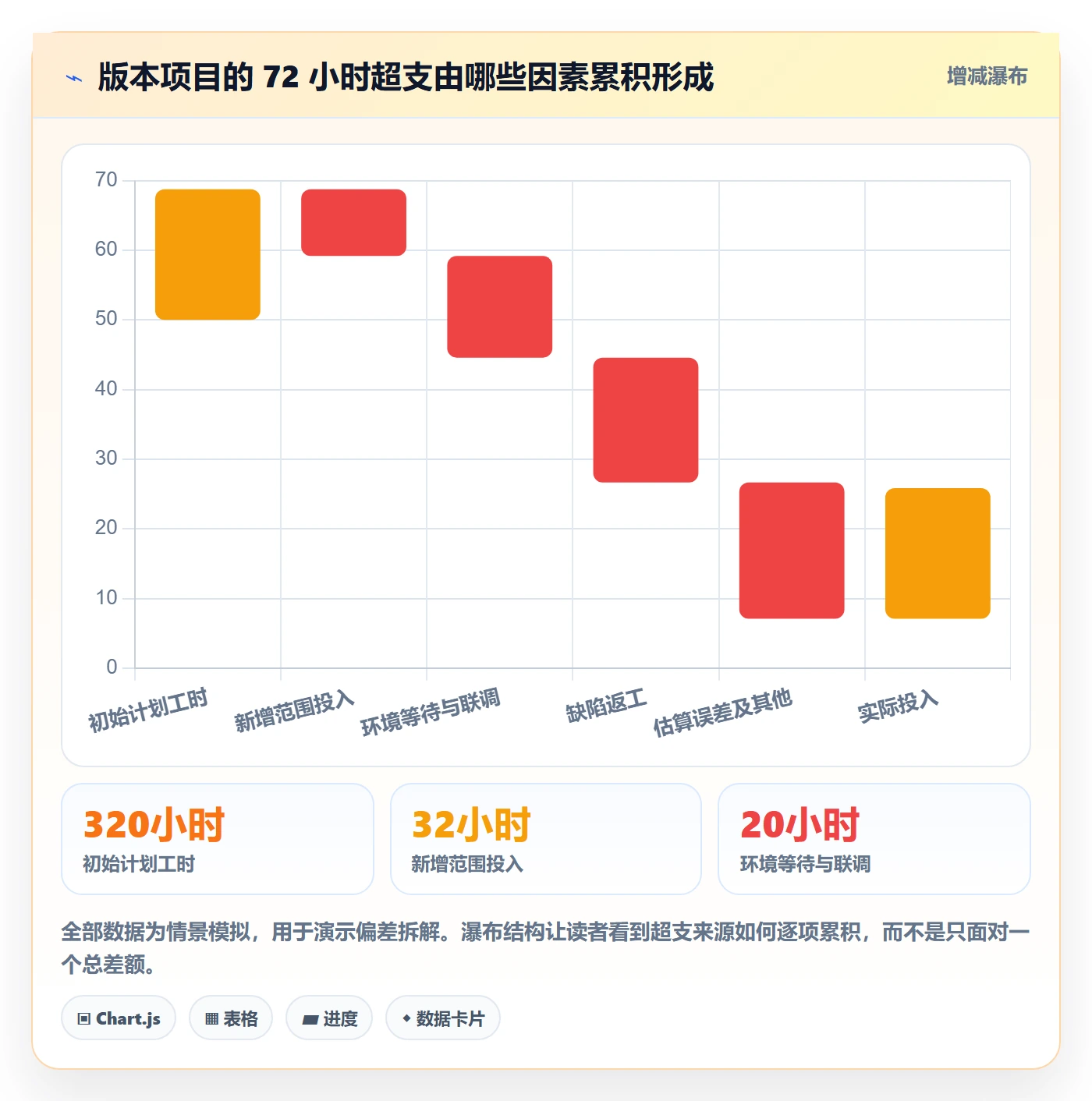 工时管理工时统计全流程:产品经理入门指南与一文讲清
