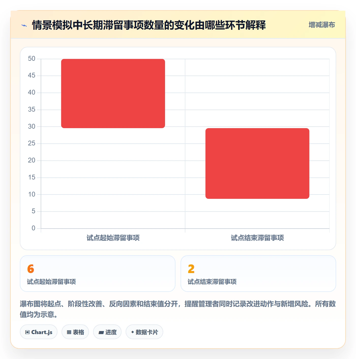 进行中管理指南:管理层如何做好看板,入门指南全流程